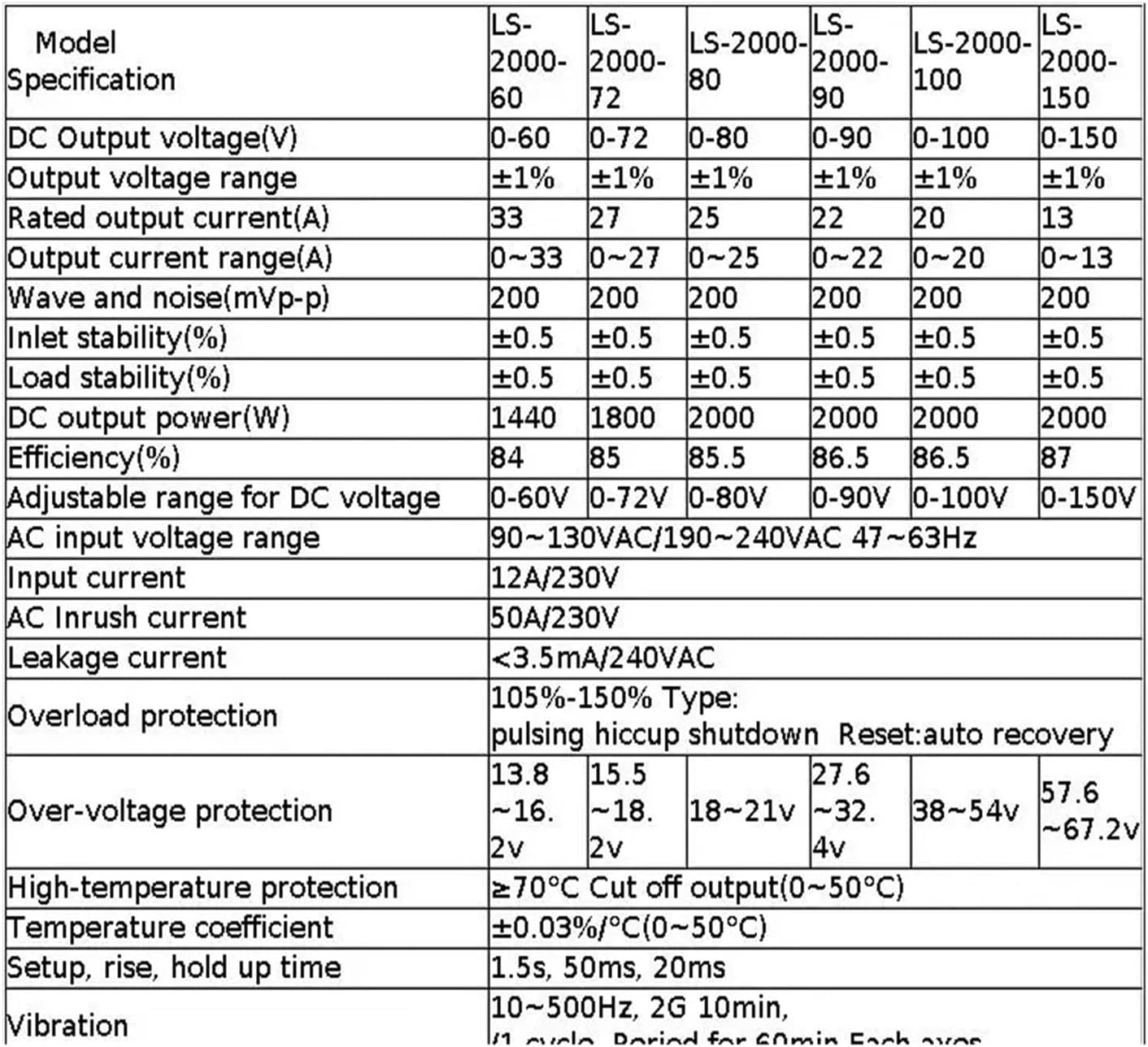 2000W スイッチング電源 電圧・電流調整可能 AC DC 電源 DC12V 13.8V 24V 27V 36V 48V 60V