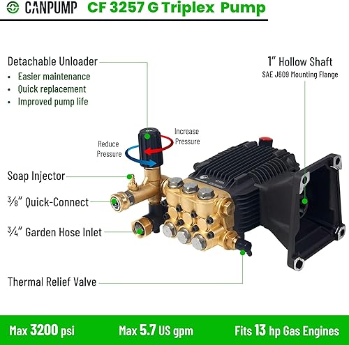 Miniatura 2 de Canpump Bomba de lavado a presión CF 3257 G - 3200 PSI, 5.7 GPM, eje de 1 pulgada, descargador horizontal, triplex, descargador externo - Bomba de