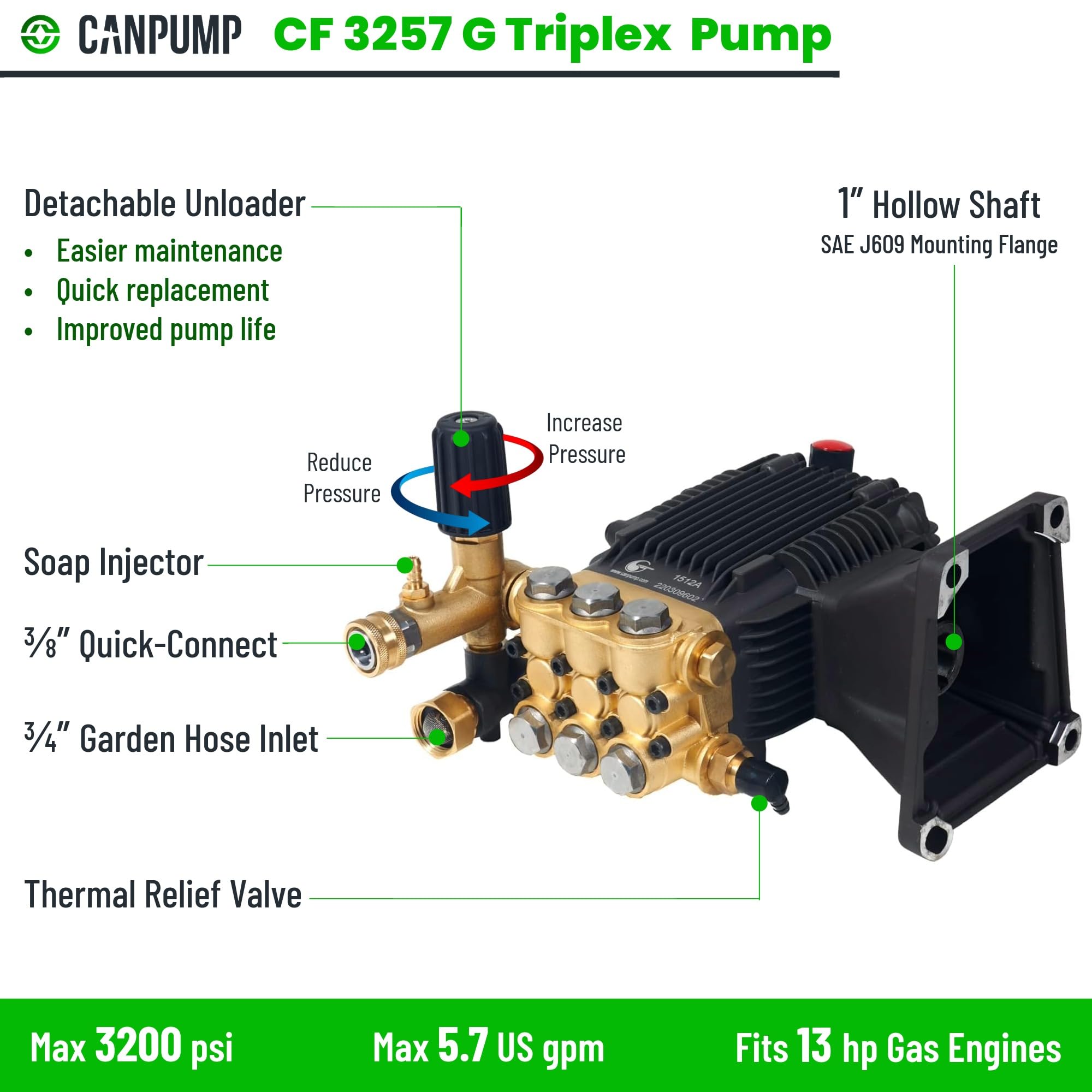 mページ Amazon.co.jp: Canpump CF 3257 G 高圧洗浄機ポンプ – 3200 PSI、5.7