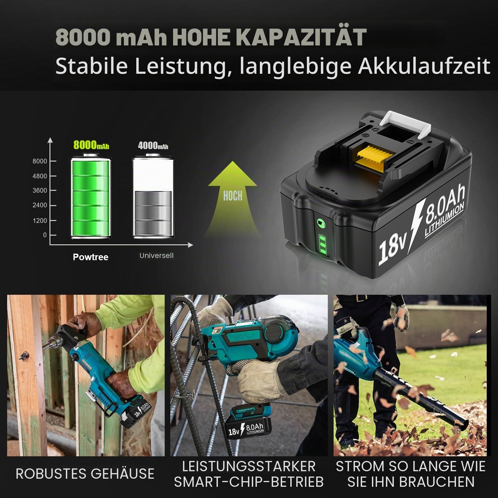 Powtree 2X 18V 8.0Ah Akku für Makita, Ersatzakku für Makita 18V BL1860B Kompatibel mit BL1860 BL1850 BL1850B BL1840 BL1840B BL1830 BL1830B BL1815 LXT Akku-Elektrowerkzeuge mit LED-Anzeige