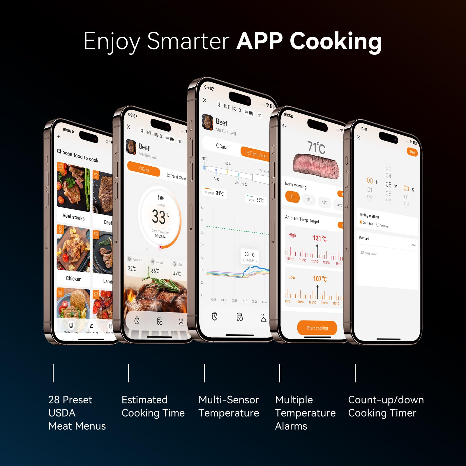 Termometro per carne Bluetooth INKBIRD INT-11S-B, sonda per carne multisensore ultra precisa, con allarmi di temperatura alta e bassa e stimatore del tempo di cottura, ideale per principianti e chef