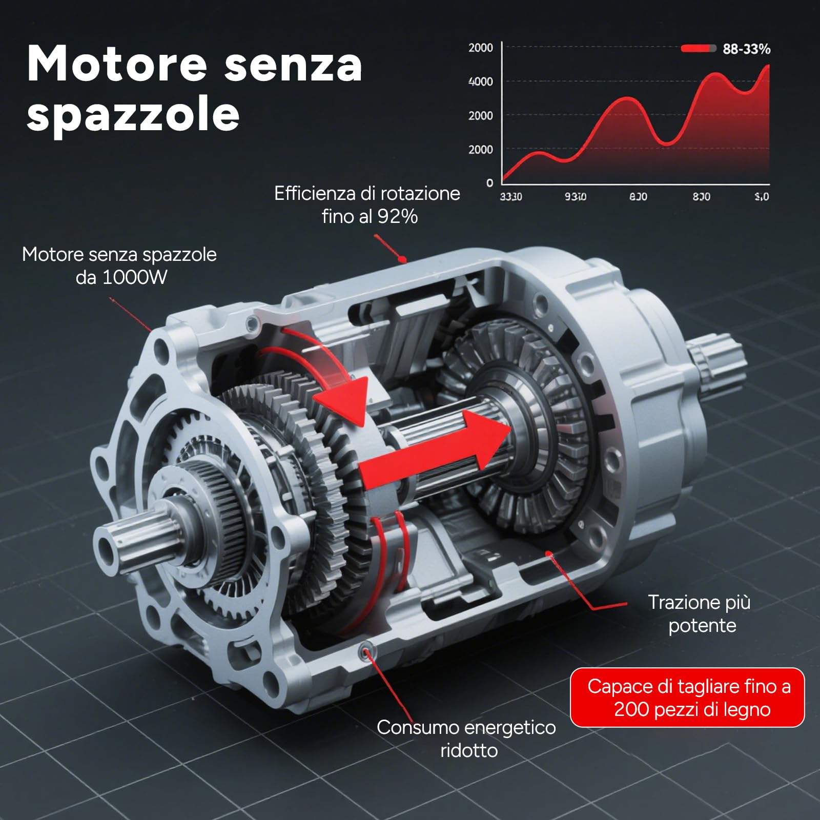 OUTIGO Motosega a batteria, 12 Pollici Motosega motore brushless da 1000 W, motosega elettrica con 2 batterie da 4500 mAh, 1 catena + 1 barra guida