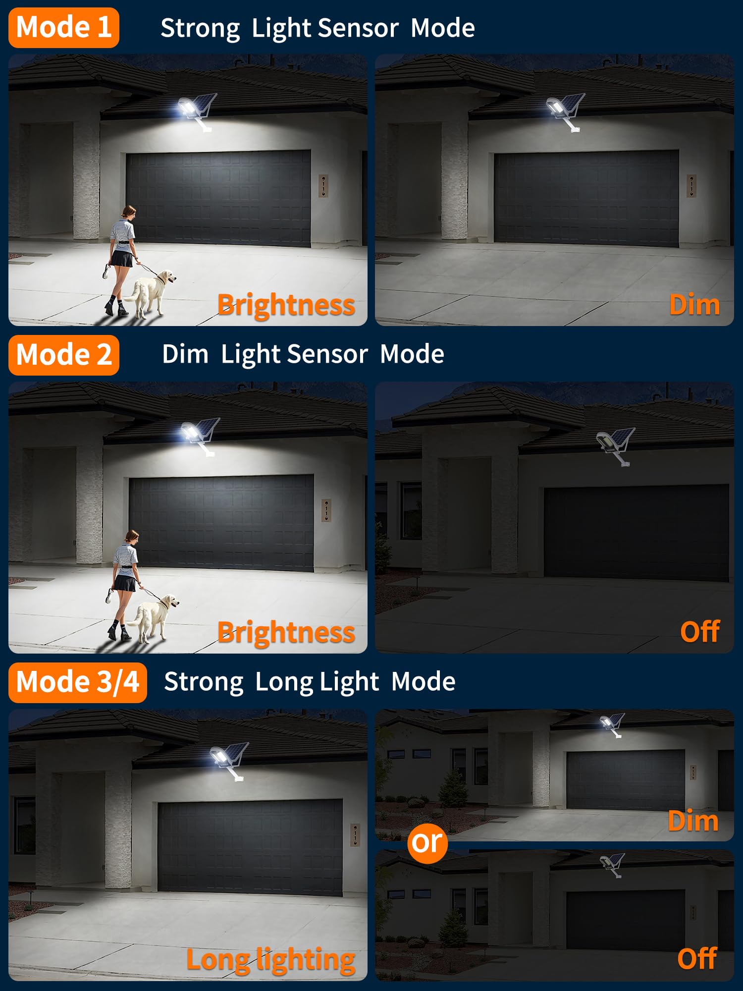 intelamp Solar Security Lights Outdoor, 3000LM Dual Sensor Motion Flood Light - Image 3