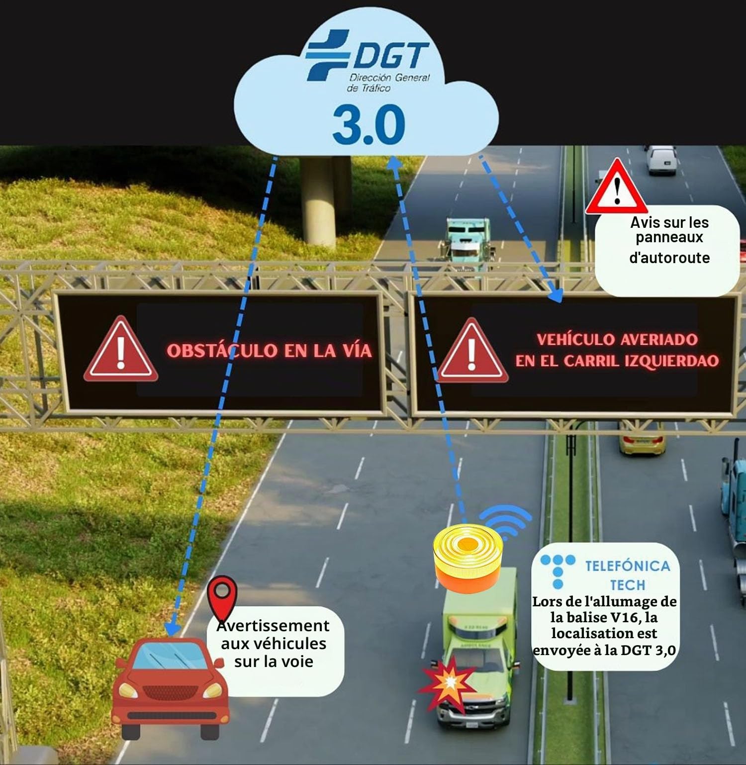 Balise V16 connectée à DGT 3.0 avec géolocalisation, lumière d'urgence V16 homologuée pour voiture, données incluses jusqu'à 2038 (V16 blanc X1)
