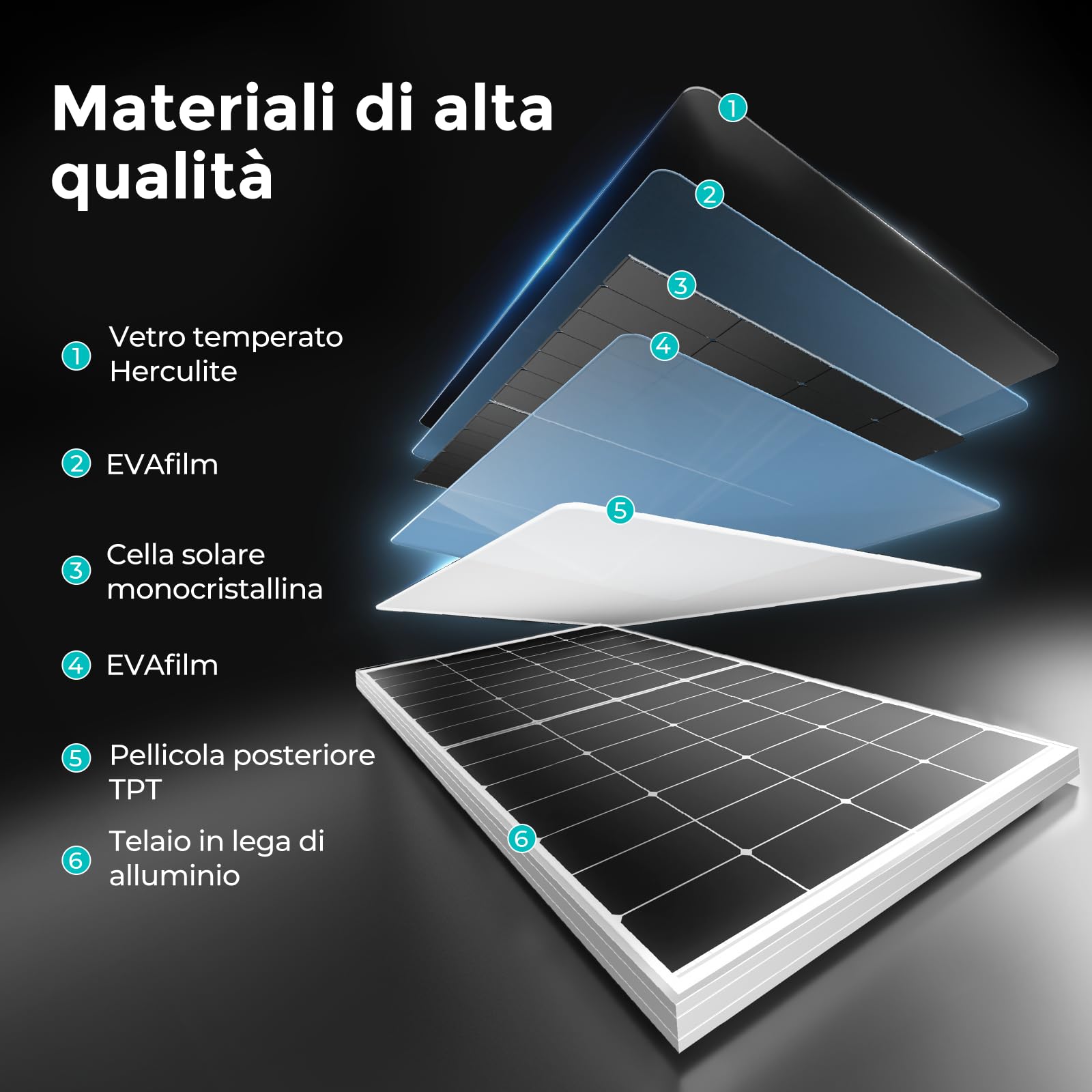 Pannello solare monocristallino da 300W 12 V, modulo PV 25% ad alta efficienza per roulotte, camper, case, balconi, barche, tetto, batterie e off-gri (300 watt)