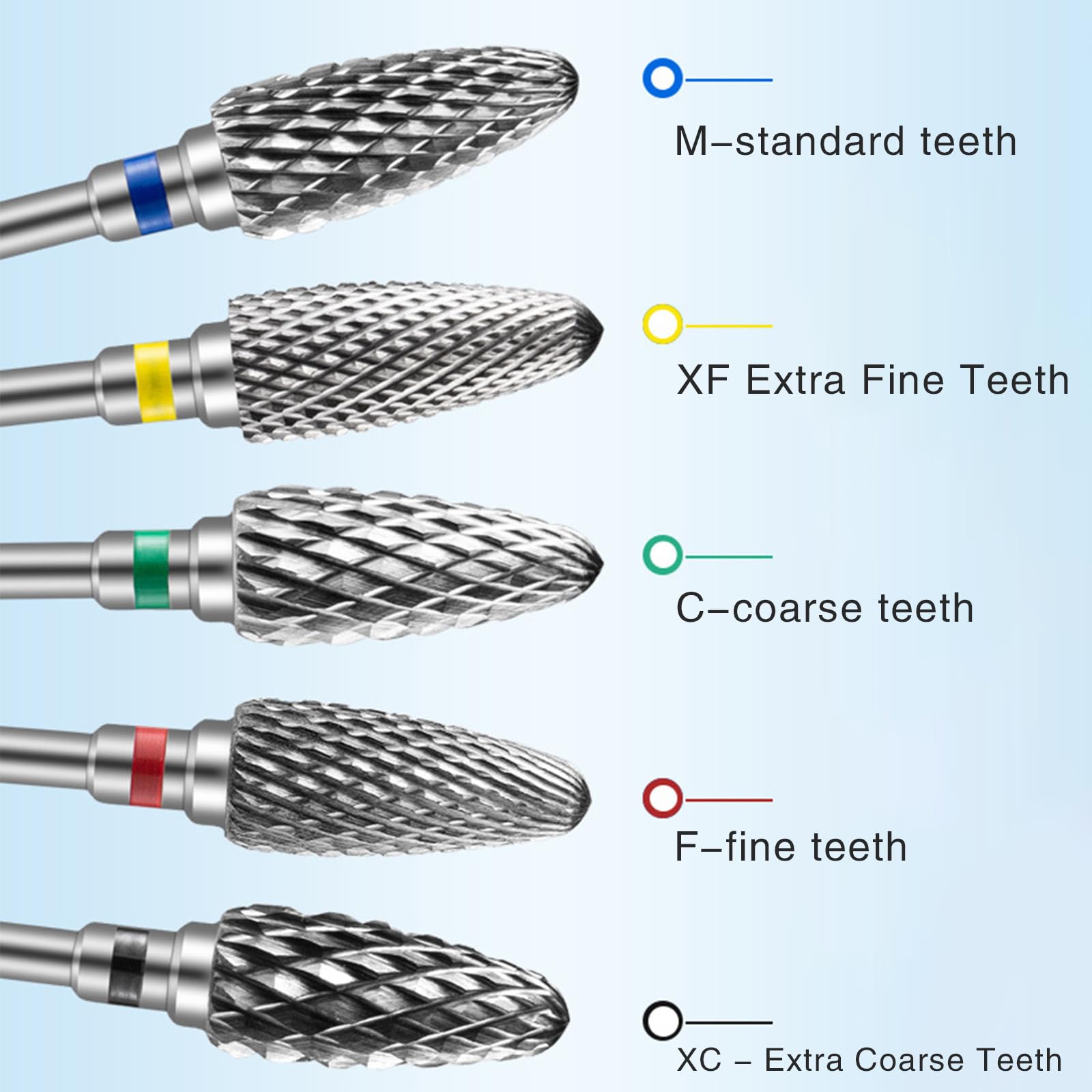 Juego de brocas de uñas de 30 piezas con bolsa de almacenamiento para cutículas de diamante, lima de uñas eléctrica y uñas de gel acrílico de cerámica