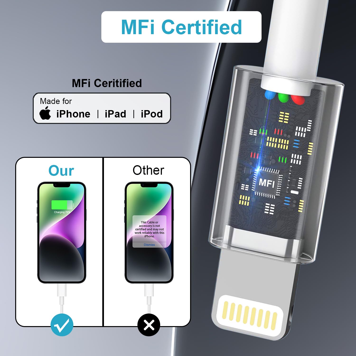 Cable iPhone 2M [Certifié Apple MFi], Câble Chargeur iPhone Cable i-Phone USB Cable Lightning USB Cordon Fil Chargeur Charge Rapide pour iphone 14/13/12/11 Pro Max/XS/XR/X/8/7/6/5/SE/iPad