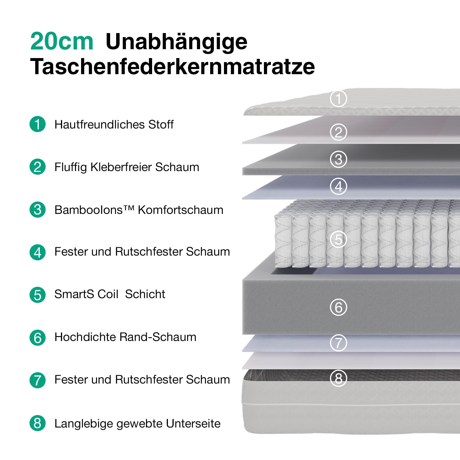 Novilla Matratze 90x200 Taschenfederkernmatratze 7-Zonen H2/H3 atmungsaktivem Bezug & Komfortschaum Öko-Tex & CertiPUR-US Zertifiziert – Federkernmatratze für Einzelbett & Doppelbett Höhe 20 cm – Bild 2
