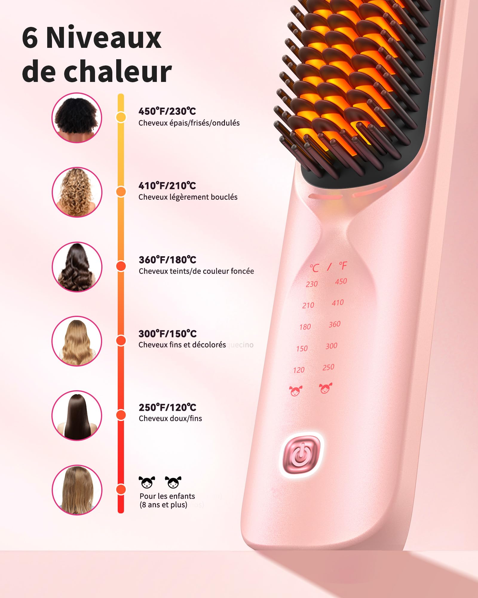 Bopcal Brosse Lissante Sans Fil 10000 mAh - 3 en 1 Brosse Lissante pour Cheveux avec des Millions d'ions Négatifs, Chauffage Rapide, pour Voyage & Powerbank JDS1 18
