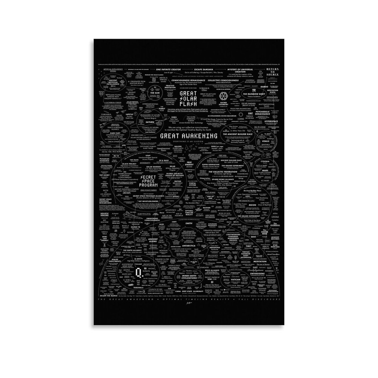 The Great Awaking Map Print Poster Spirit Natural Remedies Chart (3) Canvas Painting Wall Art 16x24inch(40x60cm) Unframe-style