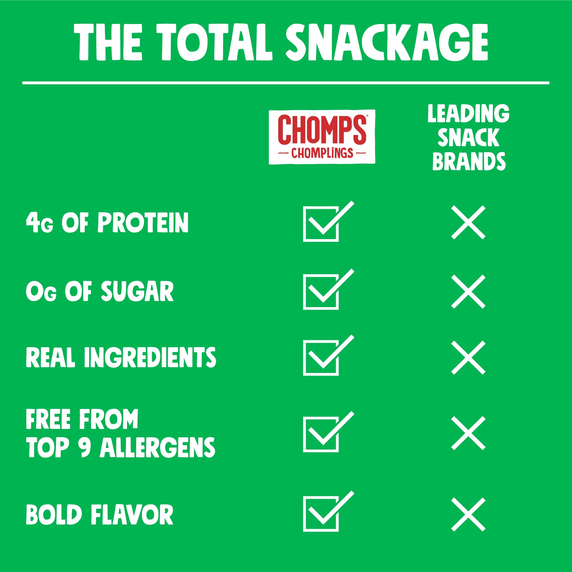 Chomps Snack Size Grass-Fed and Finished Jalape o Beef Jerky Snack Sticks 0 5oz 24-Pack - Keto Paleo — view 6
