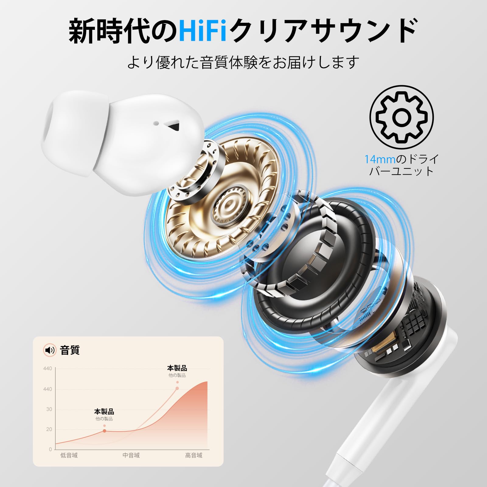 Amazon.co.jp: イヤホン 有線 タイプc【2026年新版 iPhone17/16/15対応