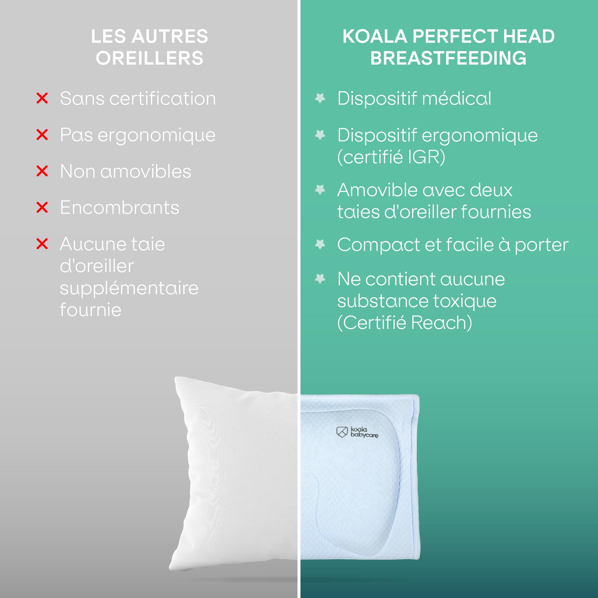 KOALA BABYCARE Coussin de maternité à mémoire de Forme pour Aider à Traiter et prévenir la Plagiocéphalie (la tête Plate), déhoussable (avec 2 Housses) - Koala Perfect Head Breastfeeding - Bleu