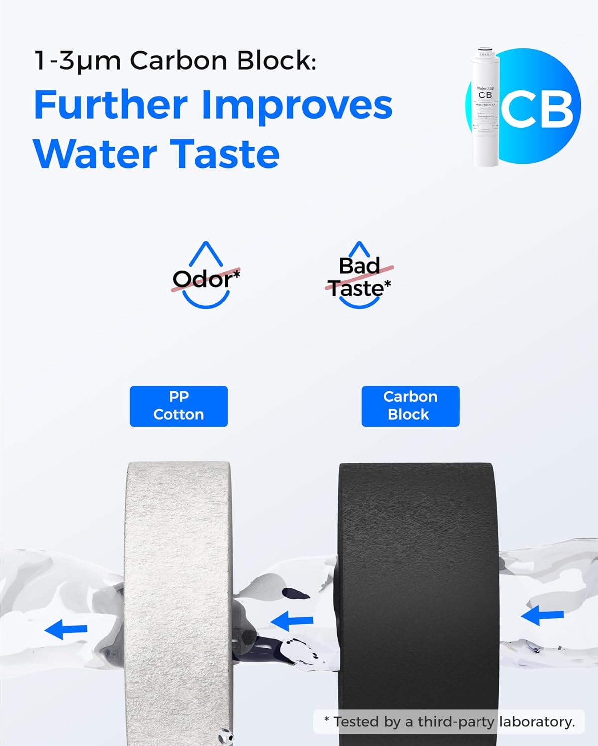 Waterdrop RT-2CFCBRO Filter, Replacement for Waterdrop T3-C Tankless Reverse Osmosis Water Filter (𝐂𝐅*𝟐 + 𝐂𝐁*𝟏 + 𝐑𝐎*𝟏)