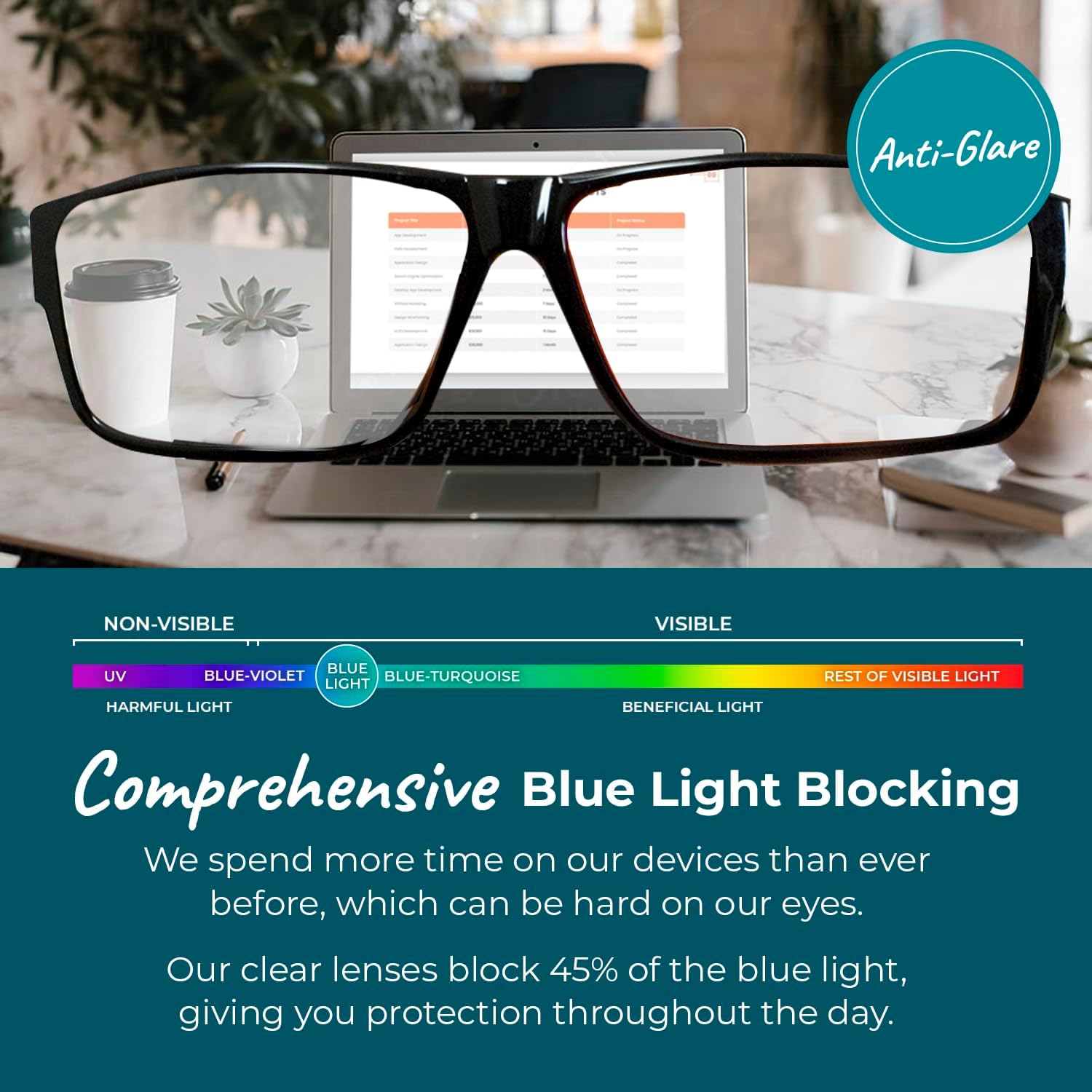 Fit Over Clear Lens Glasses & 30 Cleaning Cloths: Versatile 45% Blue Light Filtering for Comfort Over Your Prescription Eyewear and Daily Screen Use