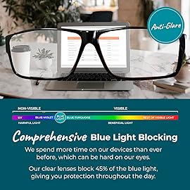 Sleep ZM Blue Light Blocking Glasses for Women + Men - Better Sleep + Anti Eye Strain Protection - Computer Screens & Gaming - Large Black Fit over - Daytime Clear Lens