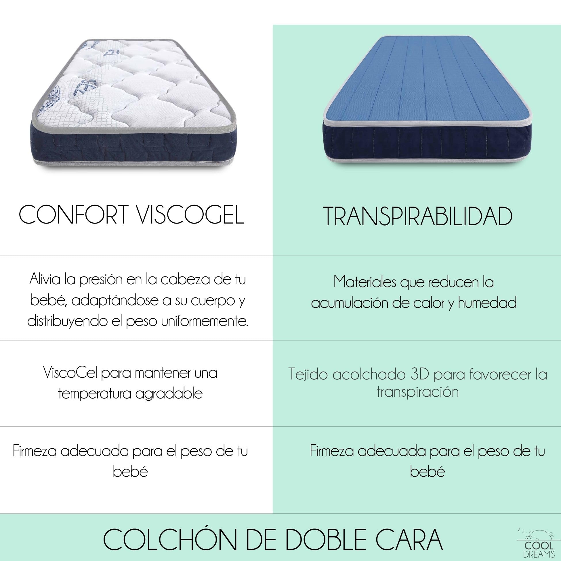 Colchón 70x140, Protector Colchón, Sábanas | Symphony CoolDreams | Viscoelástica termosensible, espuma de célula abierta, certificados OEKO-TEX y CertiPUR. Incluye protector colchón y sábanas