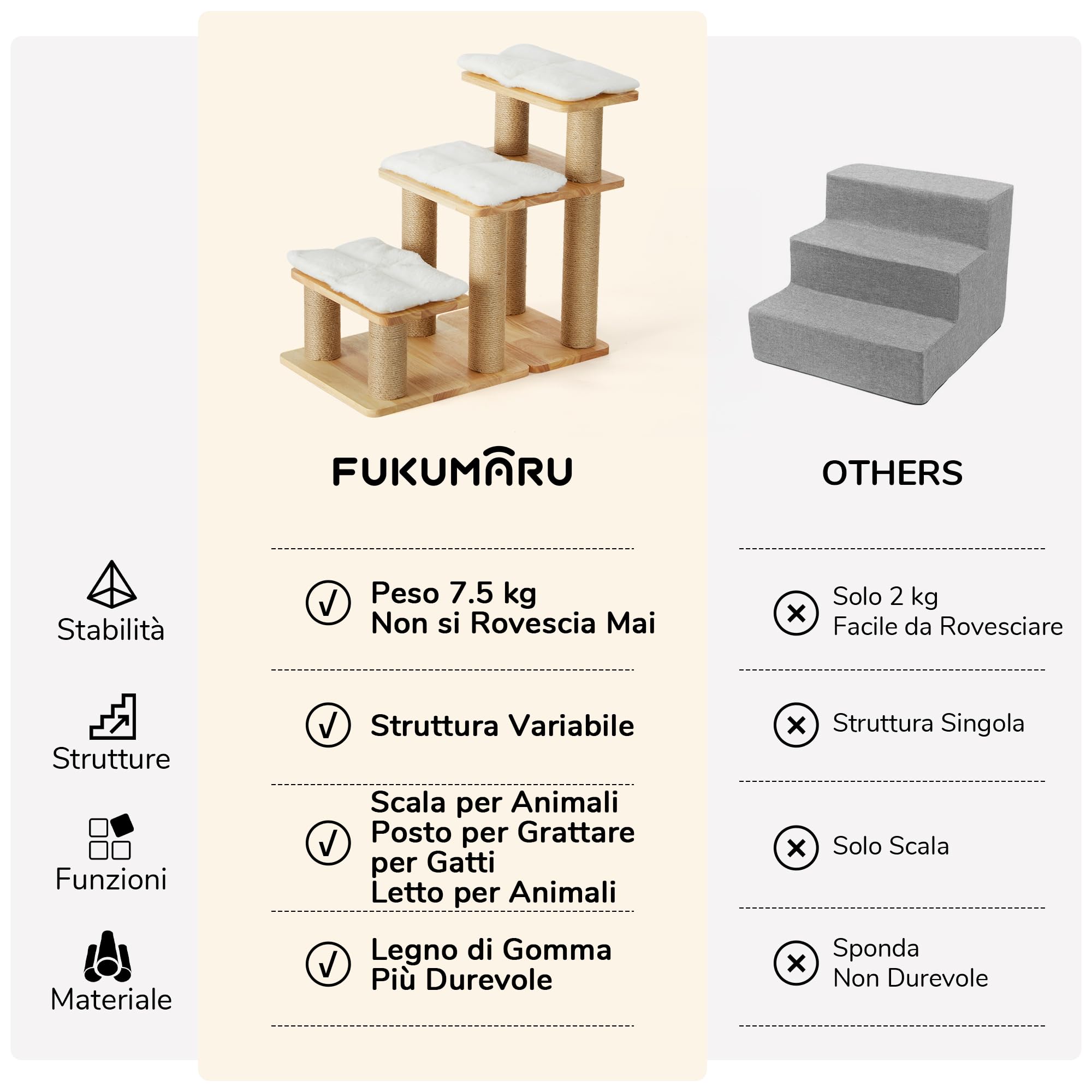 FUKUMARU Scala per Cani e Gatti Anziani,6 Combinazioni,Gradini Imbottiti in Legno Massello,Colonne in Juta Rinforzata per Tiragraffi,Altezza Max 51cm, Portata 90KG,Aiuto Salita Sicura per Letti/Divani