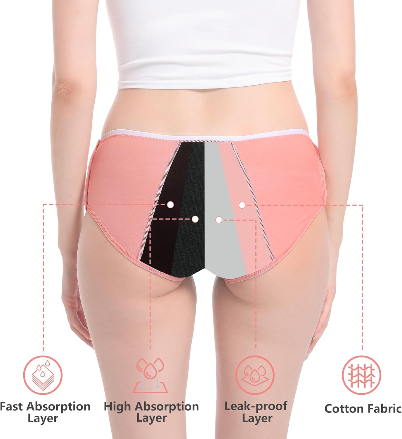 Period Underwear for Teens Heavy Flow High Absorbency Girls Menstrual Panties Cotton Leakproof Protective Briefs - Image 4