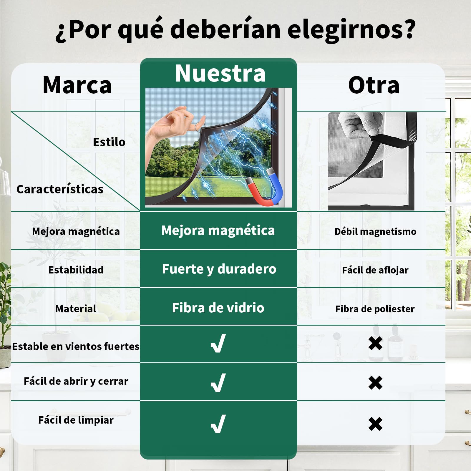Mosquitera Ventana Magnetica, 130×150cm Malla de Fibra de Vidrio,Ajustable Mosquiteras para Ventanas Magneticas, Fácil Instalación sin Taladrar, Fácil de Limpiar- Marco Negro y Red Negro