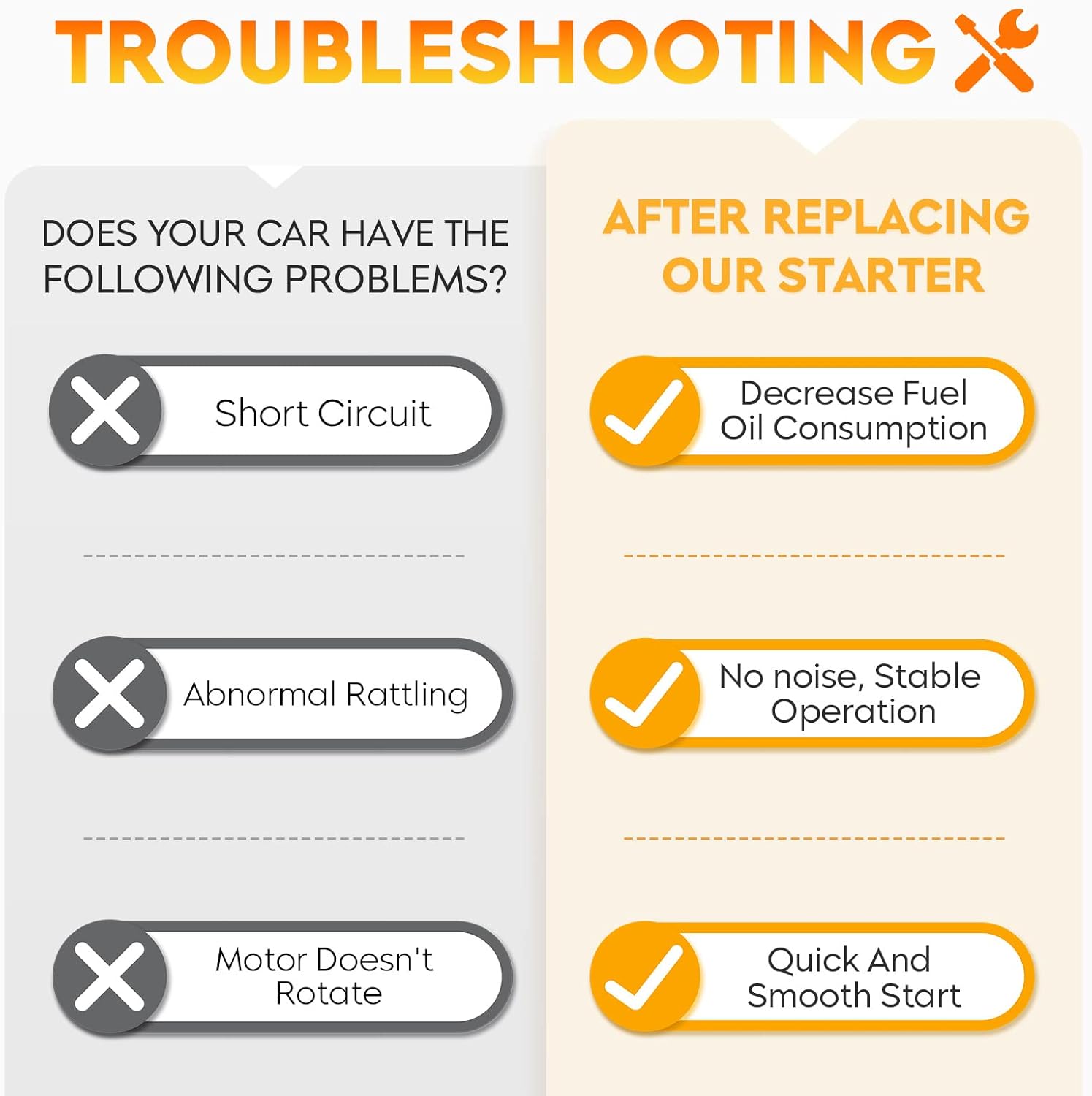 Starter (Only for OHV) for Ford Taurus 2000-2007 V6 3.0L, for Mercury Sable 2000-2005 GS V6 3.0L, 2000-2002 LS 3.0L V6, SFD0041 410-14052 336-1934 6642 SA887