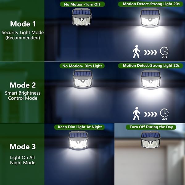 Giliwosy Lampe Solaire Exterieur, 【Lot de 6】 Lumière Solaire Extérieure, 3 Modes IP65 Étanche - Éclairage Extérieur Solaire pour Jardin, Garage, Patio, Lampe Exterieur Murale - 4