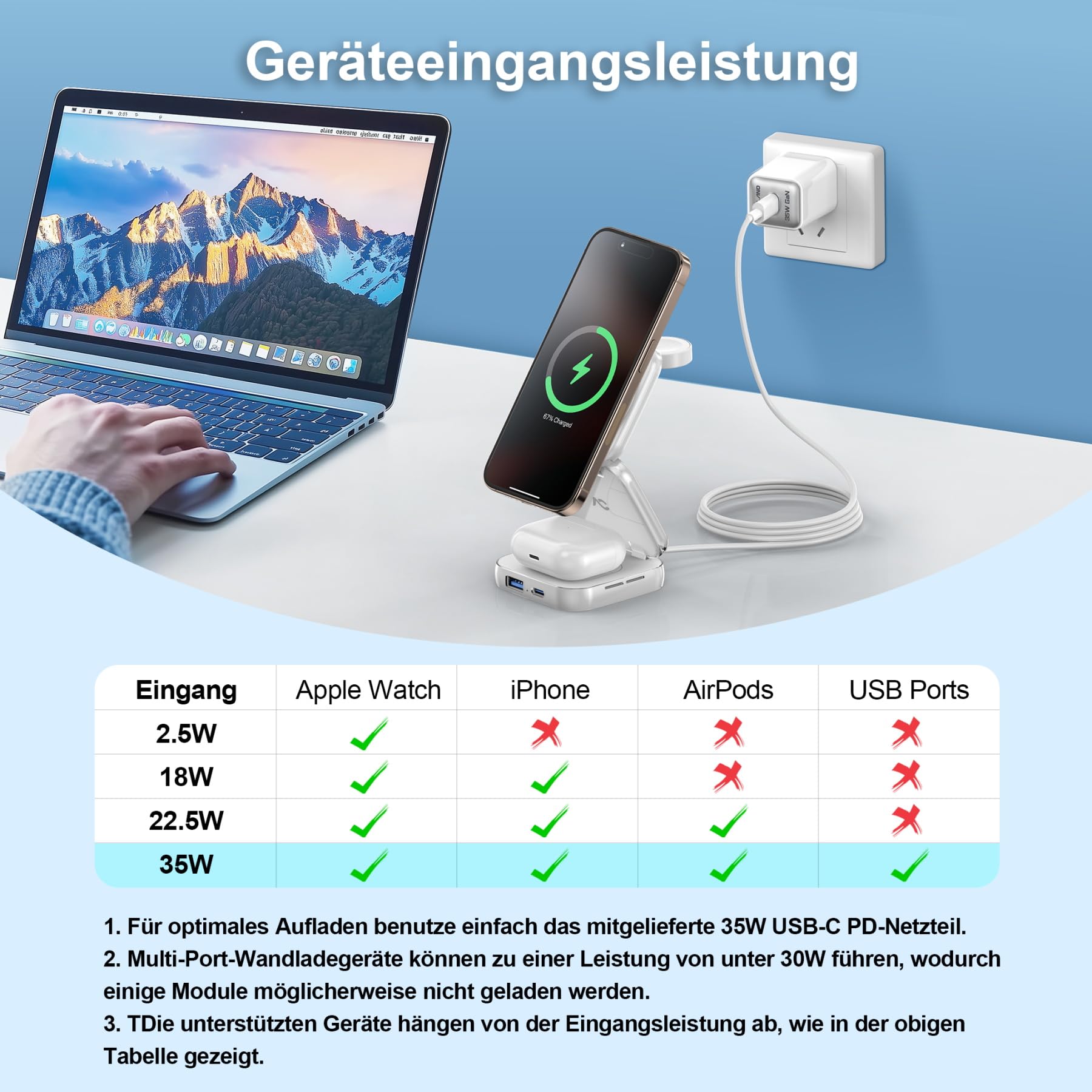 Wireless Charger for MagSafe, AC Island 5-in-1 Portable Travel Charging Station, 15W Max Fast Foldable Magnetic Stand, Evolved for iPhone 16/15/14/13 Series, Apple Watch, AirPods (with 35W Adapter)