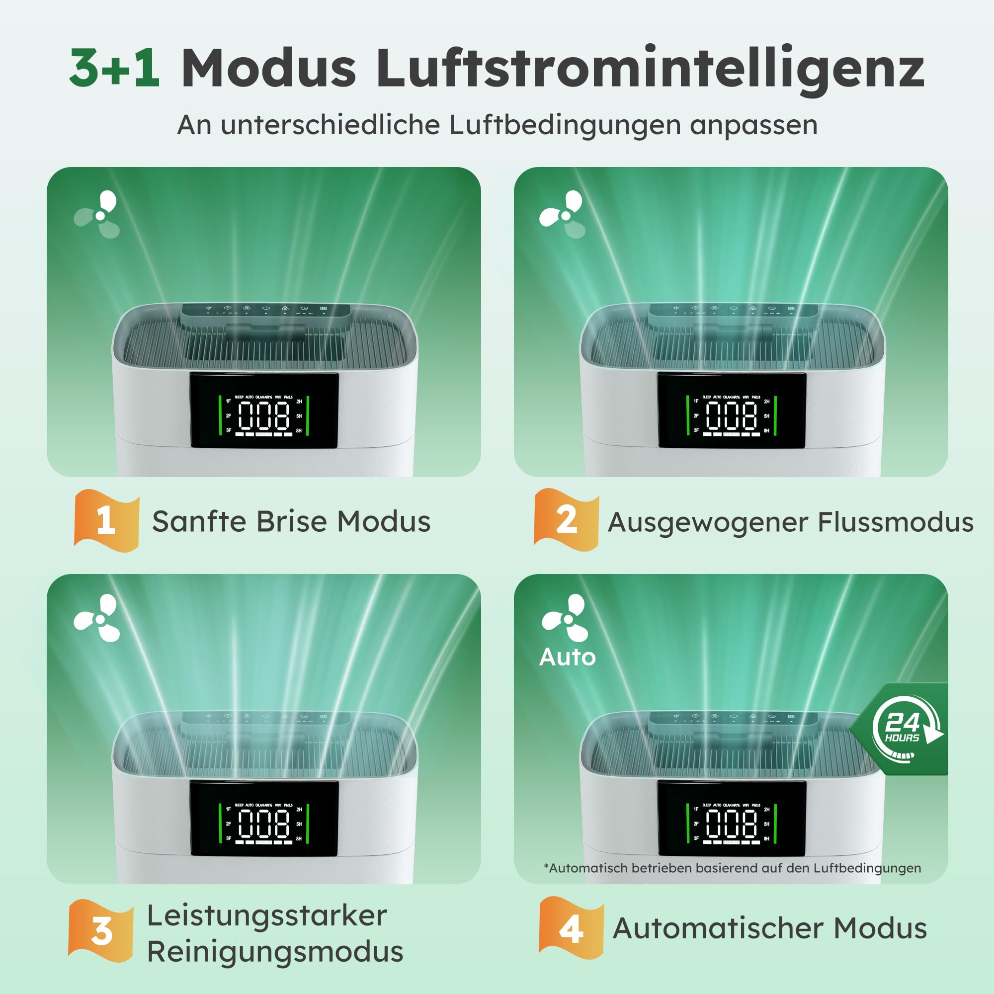 Luftreiniger mit HEPA Luftfilter und Aktivkohlefilter | Vierstufiges Filtersystem gegen Schimmel, Staub und Tierhaare bis zu 0,3 µm, CADR 220m³/h für Räume bis zu 60m², AP001