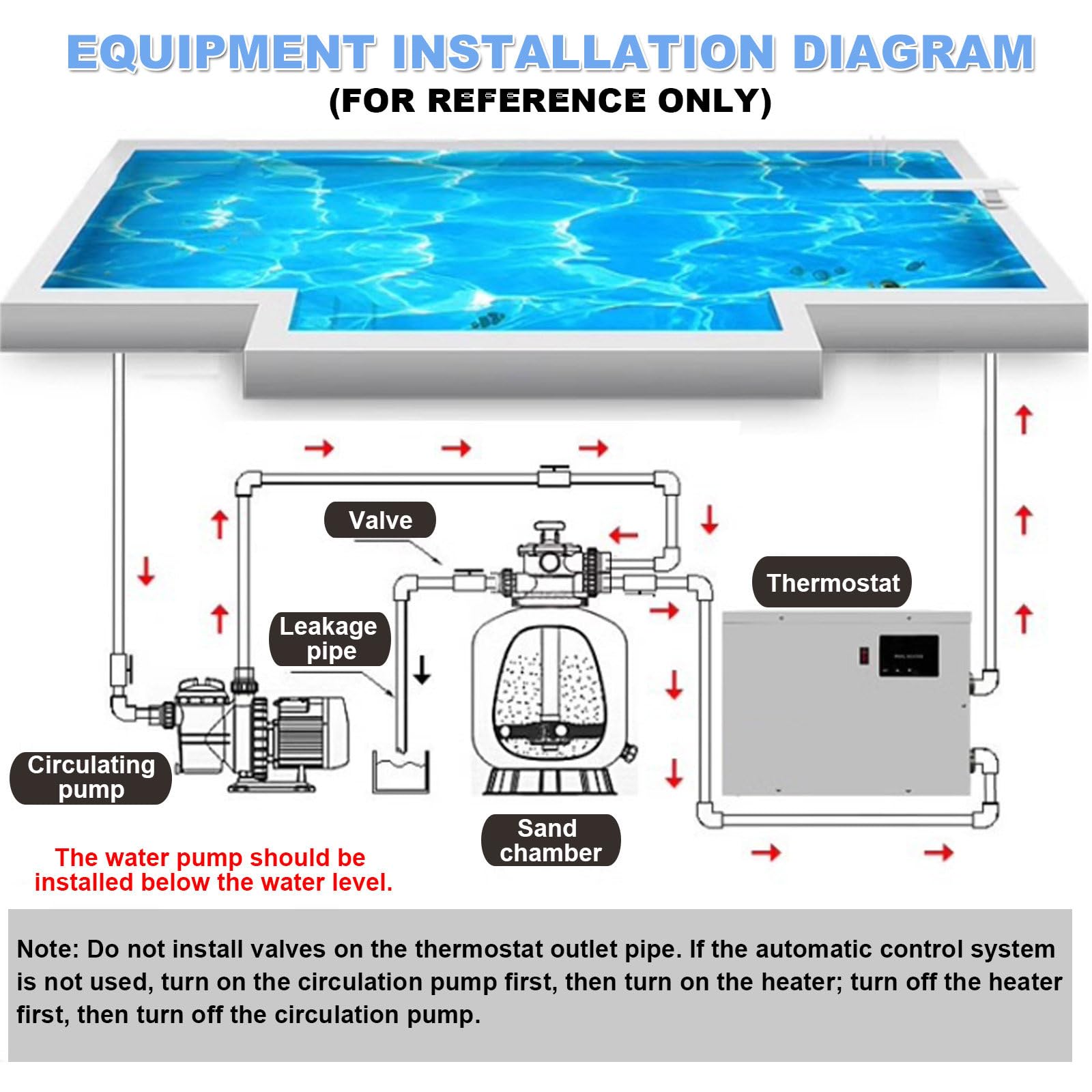 Edelstahl-Pool- Und Spa-Heizung | 5,5 Kw/9 Kw/11 Kw/15 Kw Elektrische Poolheizung Mit Thermostat Und Touchscreen, Geeignet Für Schwimmbäder, Spas Und Badewannen. 15kw