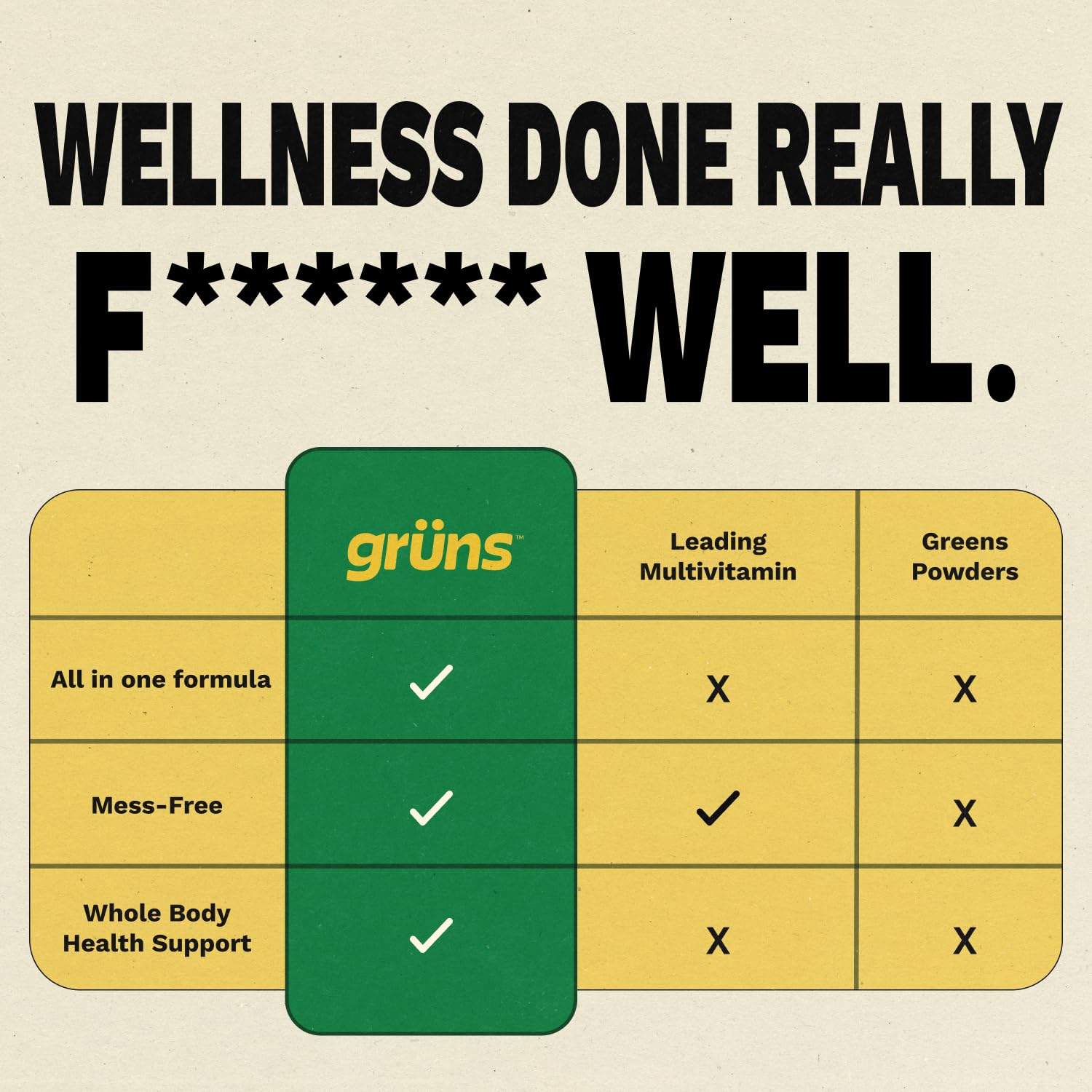 Gruns Adult Greens Gummies & Daily Multivitamin, Prebiotic Fiber, 28 ct — Amazon image 8