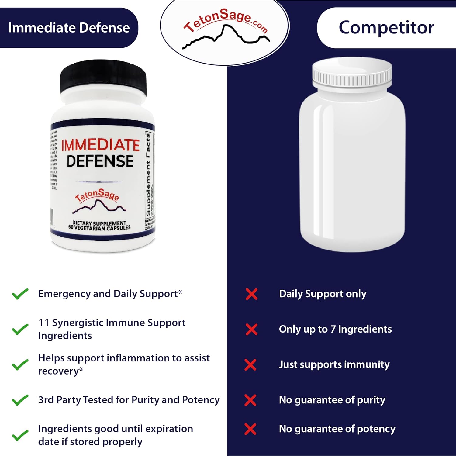 Immediate Defense Immune Support - Zinc, Black Elderberry, Echinacea, Vitamin A & C with B12, | Powerful Immunity Booster for Adults | Immune System Booster Supplement 60 Capsules
