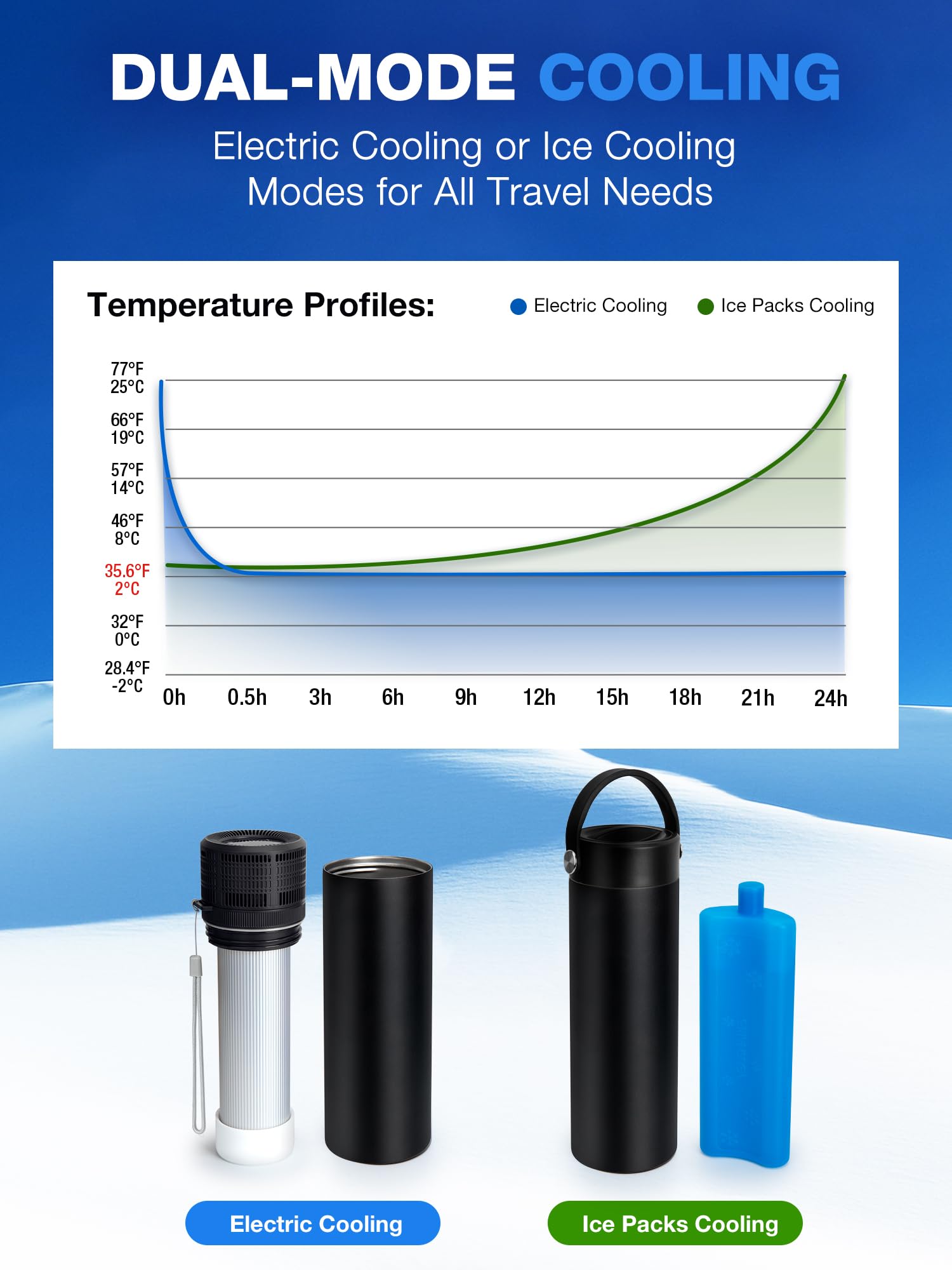 YOUSHARES Pochette Isotherme Insuline, Mini Réfrigérateur Insuline Bouteille Réfrigérée Stylo d'Insuline Voyage 2-8℃ Affichage la Température, Boîte Glacière Électrique USB Transport Médicament, Noir