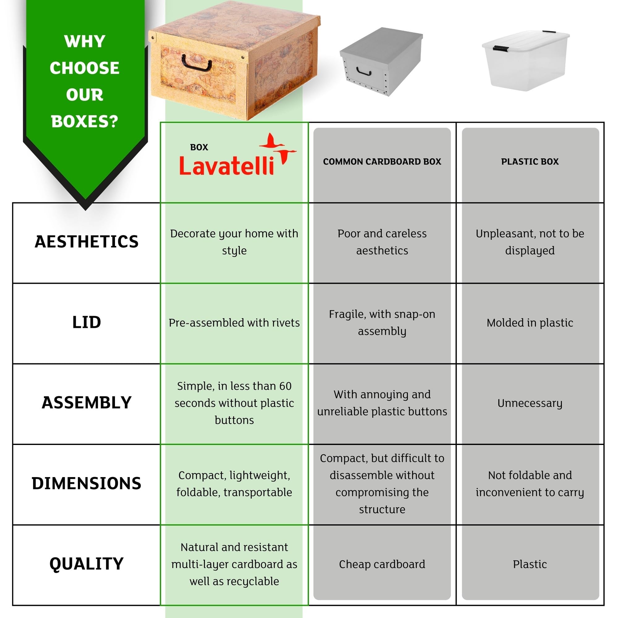 Set aus 6 Aufbewahrungsboxen mit Deckel – Große Kleiderboxen aus Karton 40x50x25 cm – Robust, leicht zu montieren, mit Tragegriffen – Perfekt für Kleiderschrank & Saisonwechsel Karte