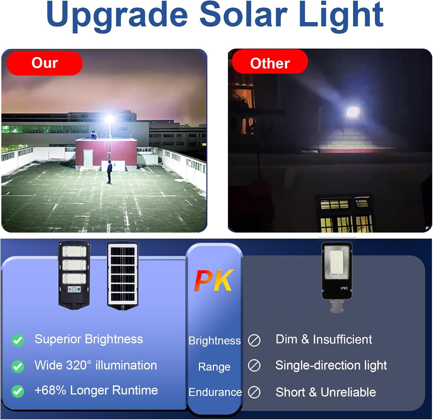 Solar Street Lights Outdoor, Solar Security Light with Remote Control, 10M Radar Motion Sensor & Dusk to Dawn, Waterproof Solar Powered Flood Light for Parking Lot, Porch, Yard, Pole, Wall