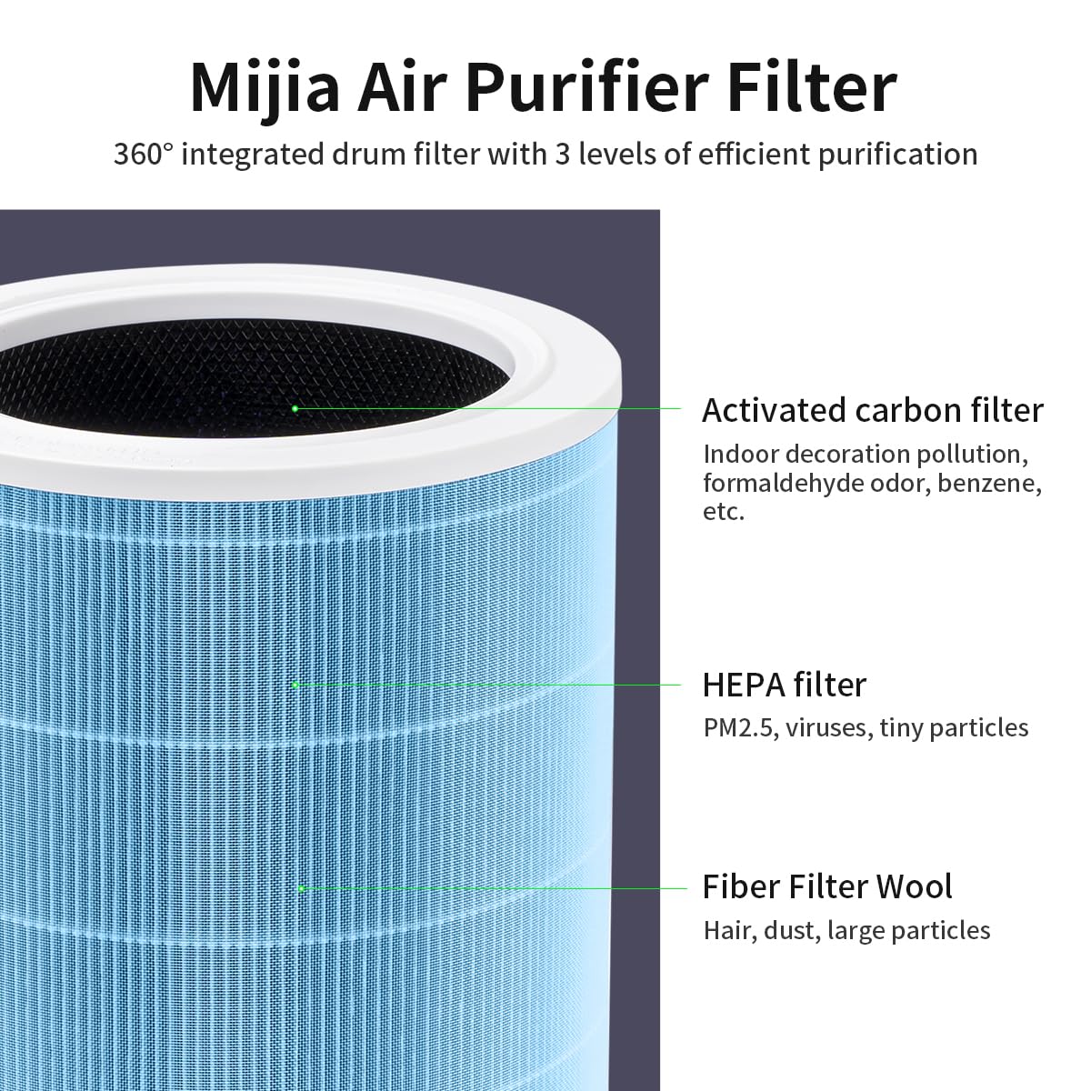 Filtro a carbone attivo Pm2.5 per purificatore d'aria Compatibile con xiaomi pro h filtro hepa, per filtri mi mijia