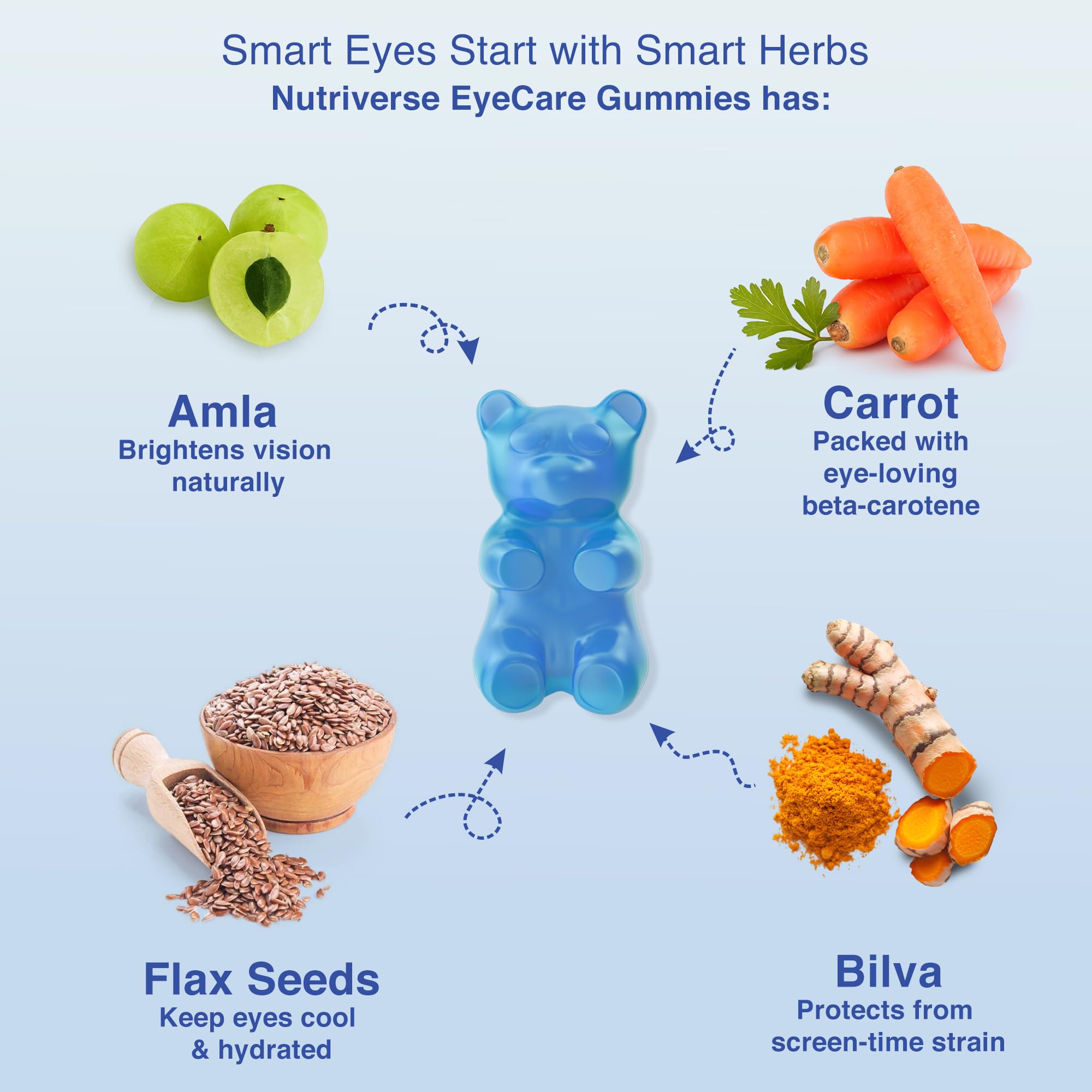 BabyOrgano® Nutriverse Eye Care Gummies for Kids (2-15 Years)– Sharper Vision and Healthy Eyes with Natural Ingredients - New Launch (Blueberry) - Image 2 thumbnail
