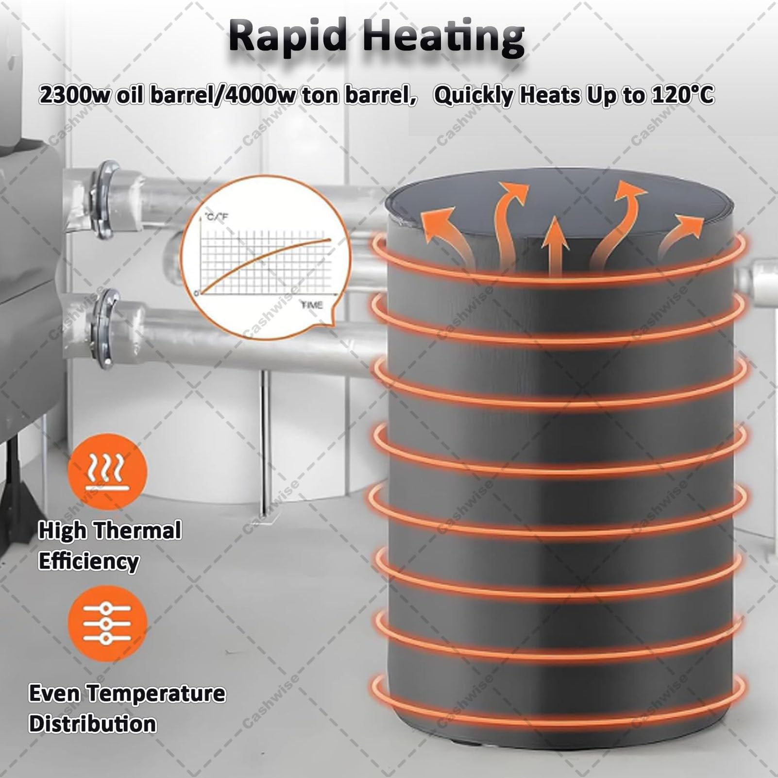 Podgrzewacz beczek IBC, przemysłowy metalowy podgrzewacz beczek na olej, koc grzewczy do beczek IBC o pojemności 200 l/1000 l, do beczek plastikowych, żeliwnych beczek IBC Black-55Gallon/200L