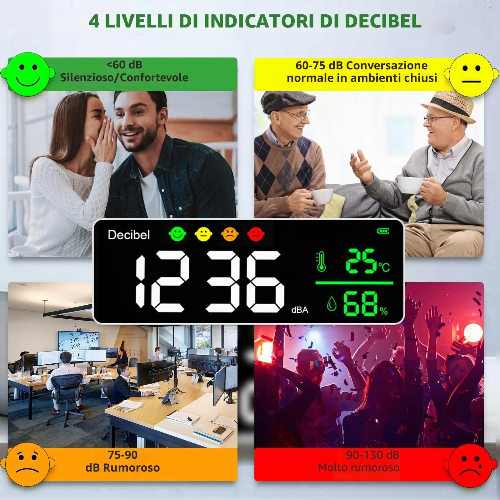 Fonometro 30~130dB 11" Display LCD Digitale Fonometro Professionale a Muro Misuratore di Livello Sonoro Decibel/Temperatura/Umidità con Allarme e USB Cavo per Casa Ufficio Scuola Bar Fabbrica