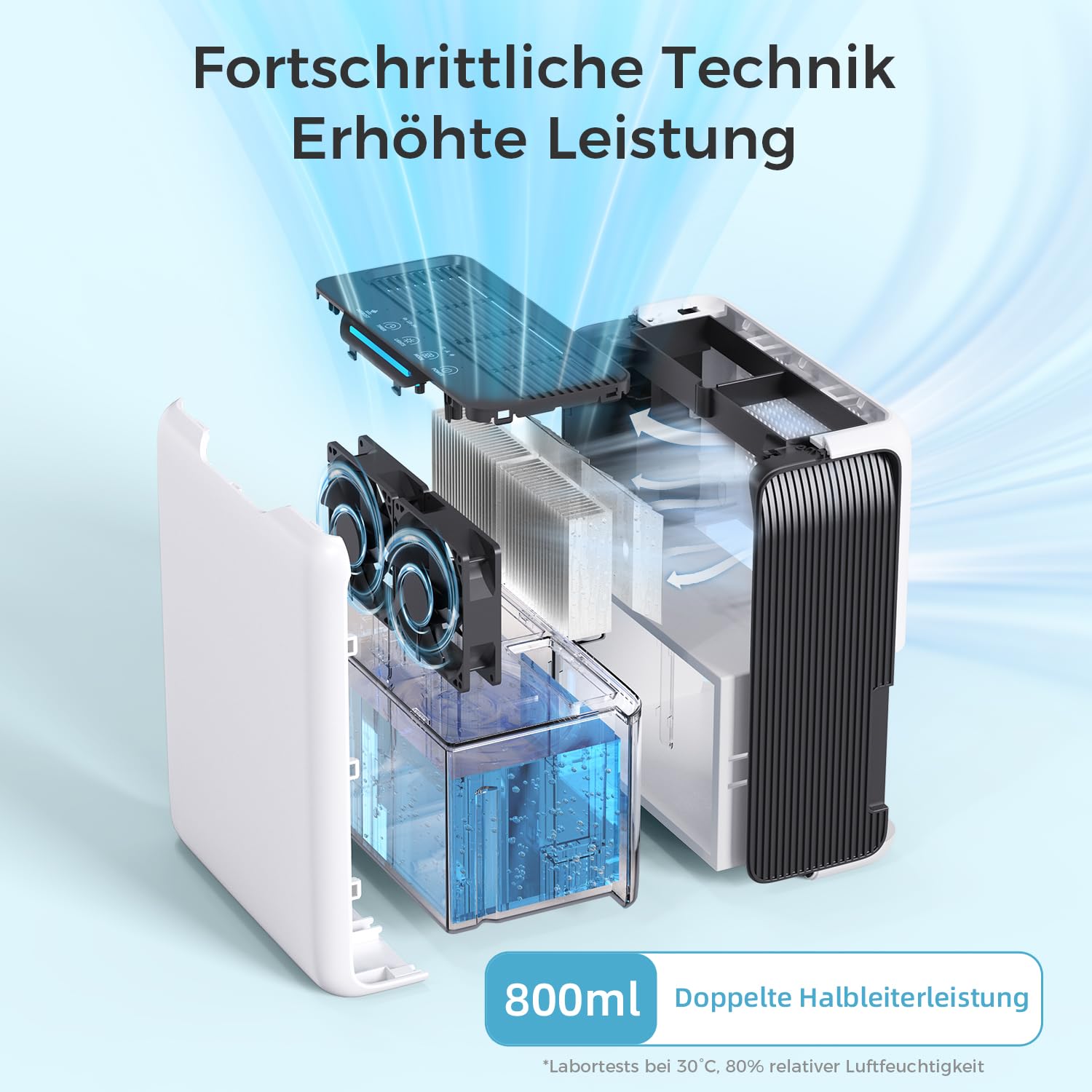 Deshumidificador 3000 ml, Silencioso 30 dB, para Dormitorio 20 m² | 800 ml/Día, 2 Velocidades, Apagado & Descongelación Auto, Temporizador 24H, Modo Nocturno, para Dormitorio, Baño, Armario