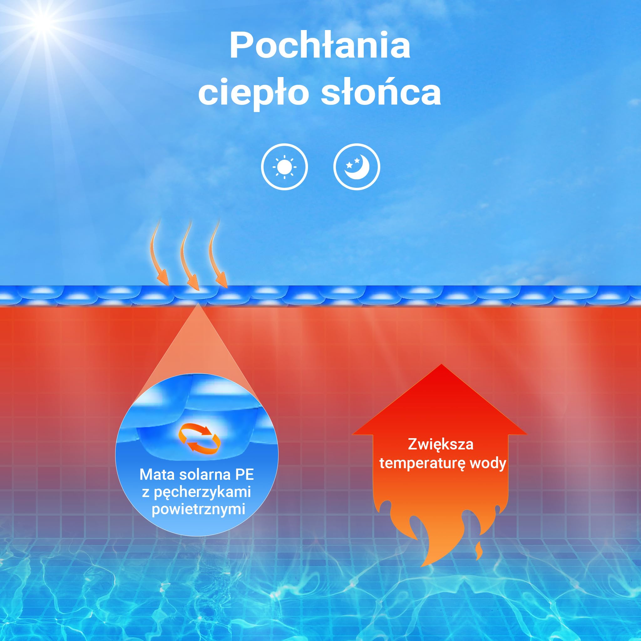 Wiltec Mata solarna do basenu Ø 3,6 m, niebieska folia bąbelkowa na basen o grubości 140 µ, okrągła, do podgrzewania wody w basenie