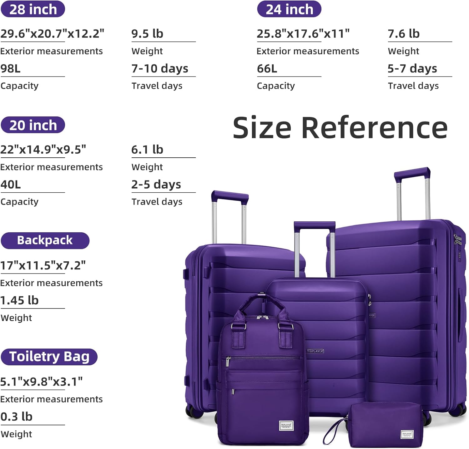 Luggage Sets 5 Pieces, PP Hardshell Suitcase Set with Spinner Wheels, Suitcases for Women (Purple)