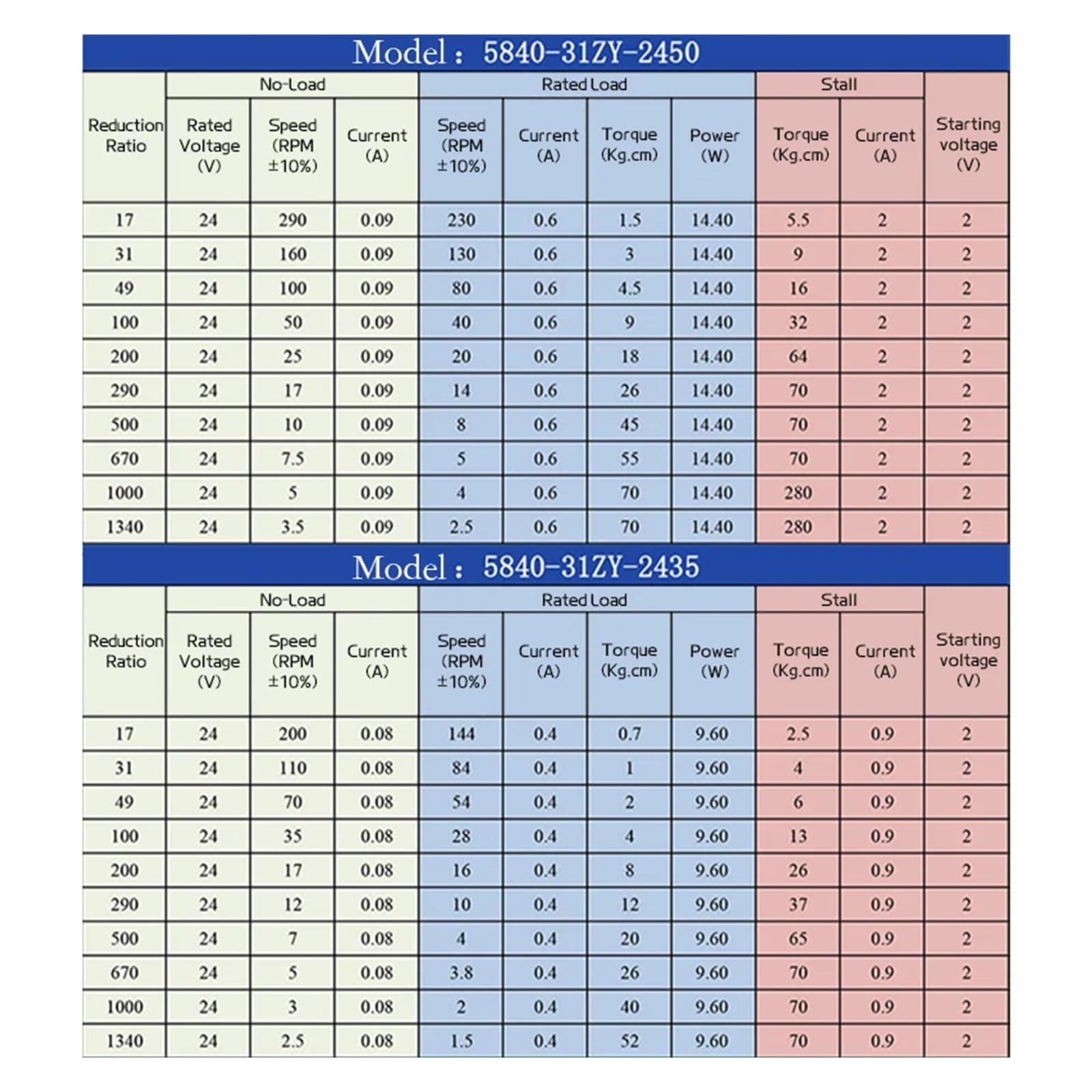 Schneckengetriebereduktionsmotor 12 V Doppelwellen-Gleichstrommotor mit Schneckengetriebe, hohes Drehmoment, 70 kg/cm², 24-Volt-Motor, D-Wellen-Schneckengetriebe, umkehrbar(12V 12RPM,Single gear motor