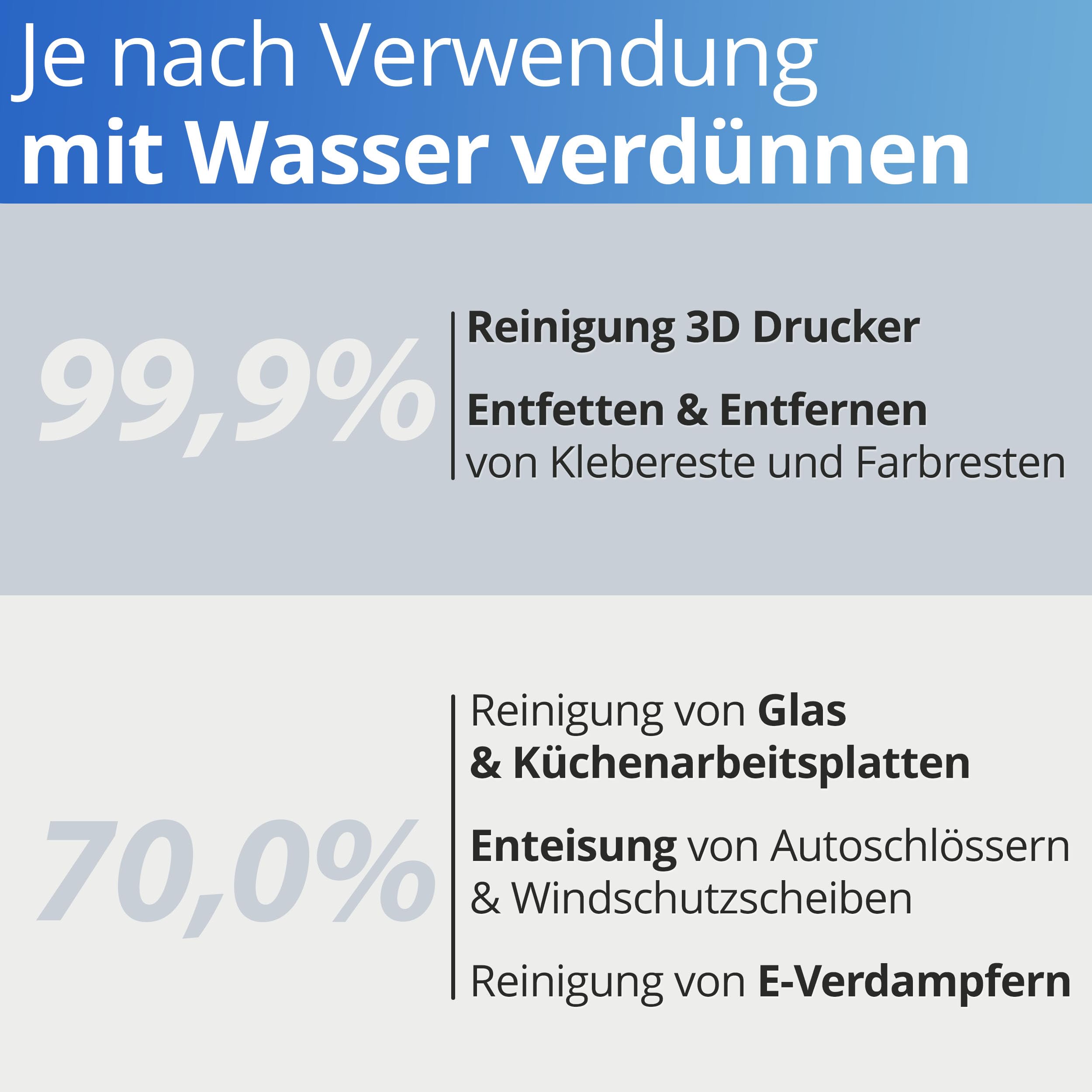 Nanoprotect Isopropanol 99,9% | 5 Liter Reiniger | Hochprozentiger Isopropylalkohol | IPA Reinigungsalkohol für Haushalt und Elektronik | Made in Germany