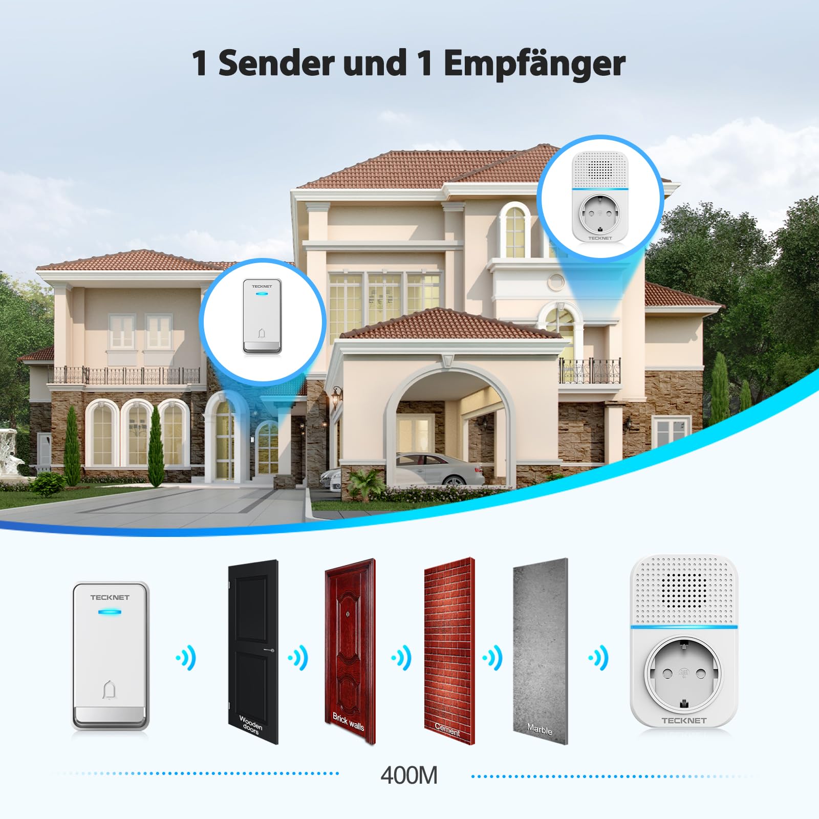 TECKNET Bezprzewodowy Dzwonek do Drzwi, Wodoodporny Zestaw Wtyczki Dzwonka do Drzwi IP65, Zasięg Odbioru 400m, Samozasilający się Dzwonek do Drzwi60 Melodii i 5 Poziomów Regulacji Głośności, Biały