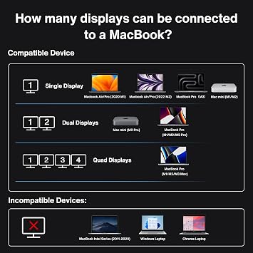 iVANKY FusionDock Max 1 Dual Thunderbolt 4 Chips, 20-in-1 Quad 6K@60Hz Monitor MacBook Docking Station, 40Gbps Dock for Mac M1/M2/M3 Pro/Max, 2HDMI 2.0, 96W PD, 10Gbps USB, 2.5 GbE, Silver