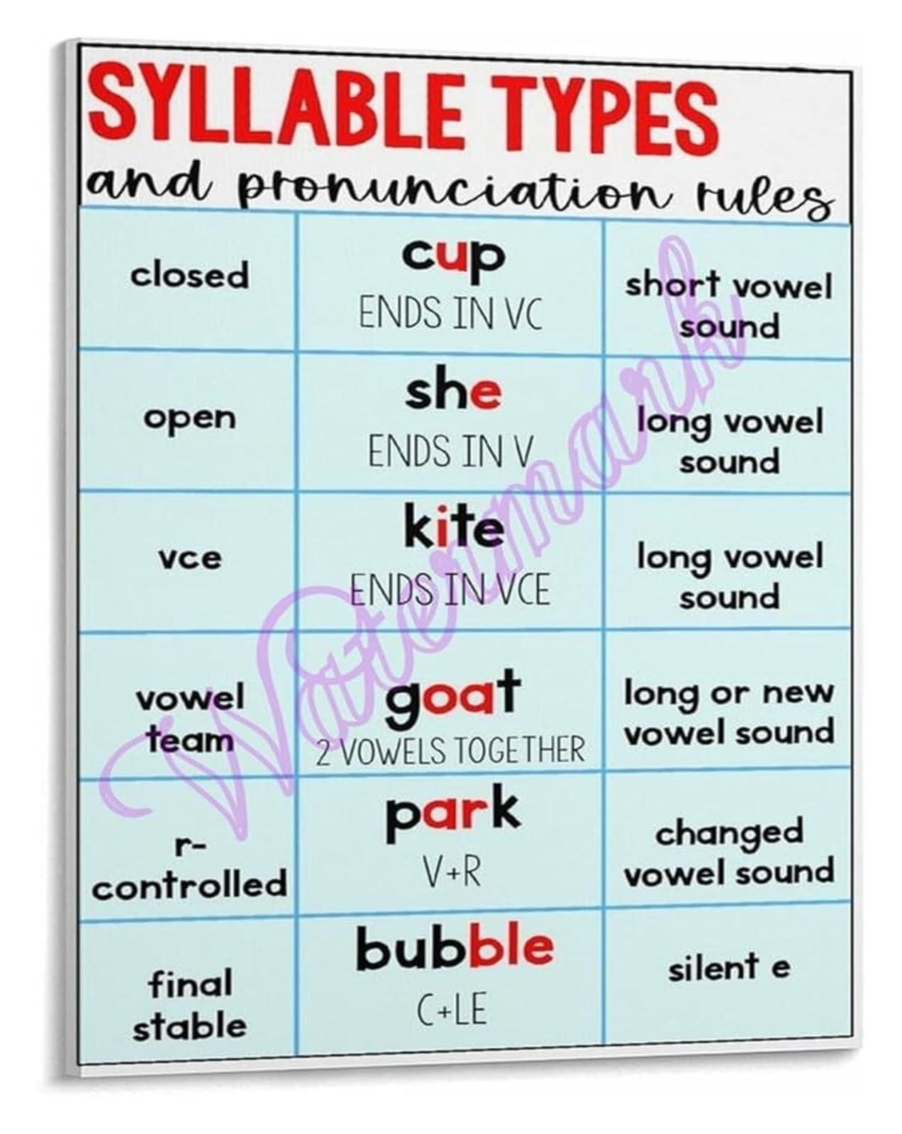 LLBOGRGGN Educational Reading Chart Six Syllable Types Phonics Poster Classroom Wall-Art for Teachers Homeschool Parents