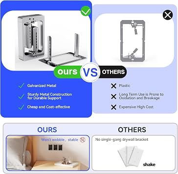 30Pcs Single Gang Drywall Brackets, Metal Low Voltage Bracket for Fixing Loose Outlets or Adding New Outlet, Single Gang Low Voltage Mounting Bracket 1 Gang, Wall Plate Repair Spacer