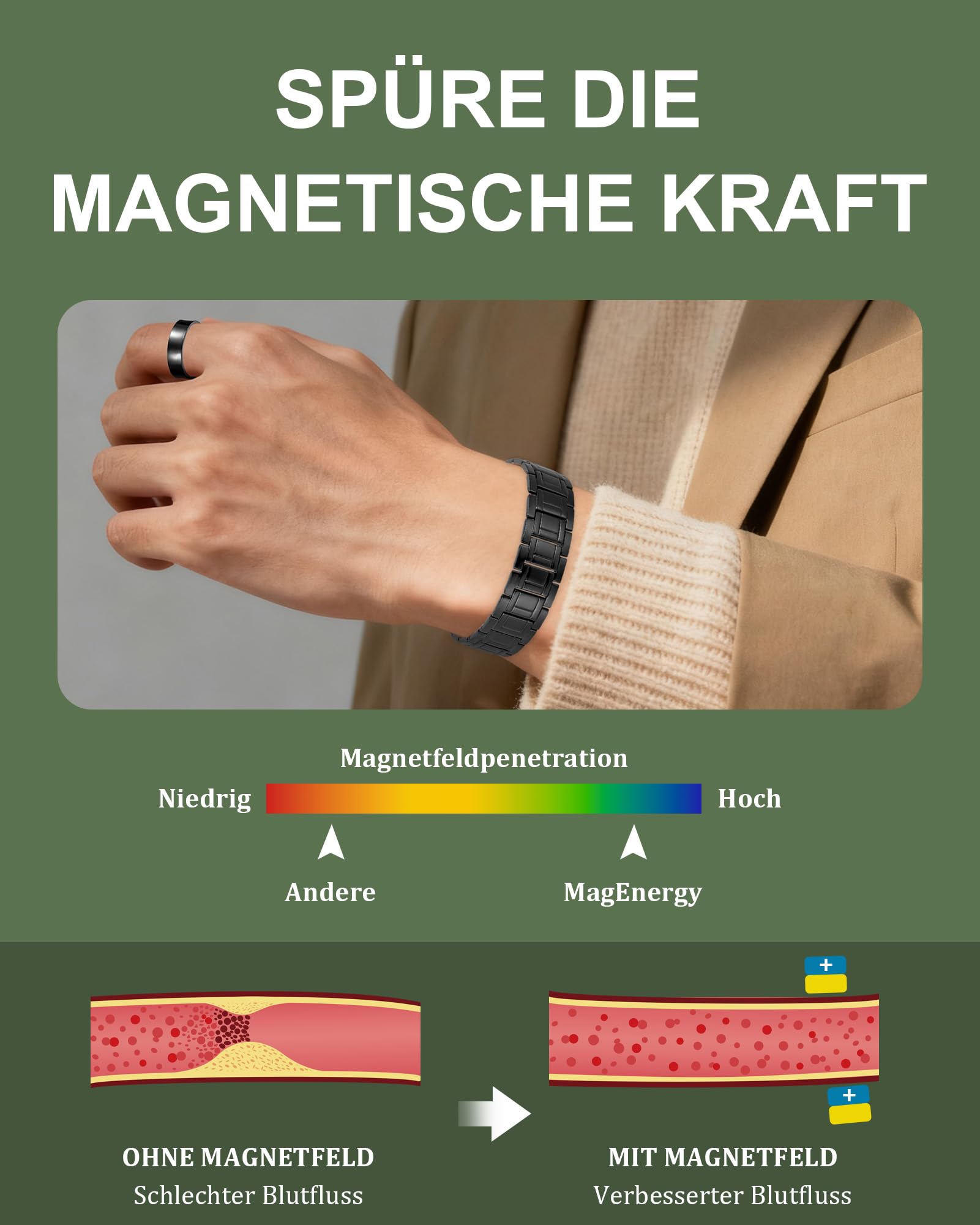 MagEnergy kupferarmband herren – Drei Ultra-Starke Magnete, Männliches Design Reines Kupfer-Magnetarmband, Einstellbare Länge mit Größenanpassungswerkzeug (schwarzer Anzug)