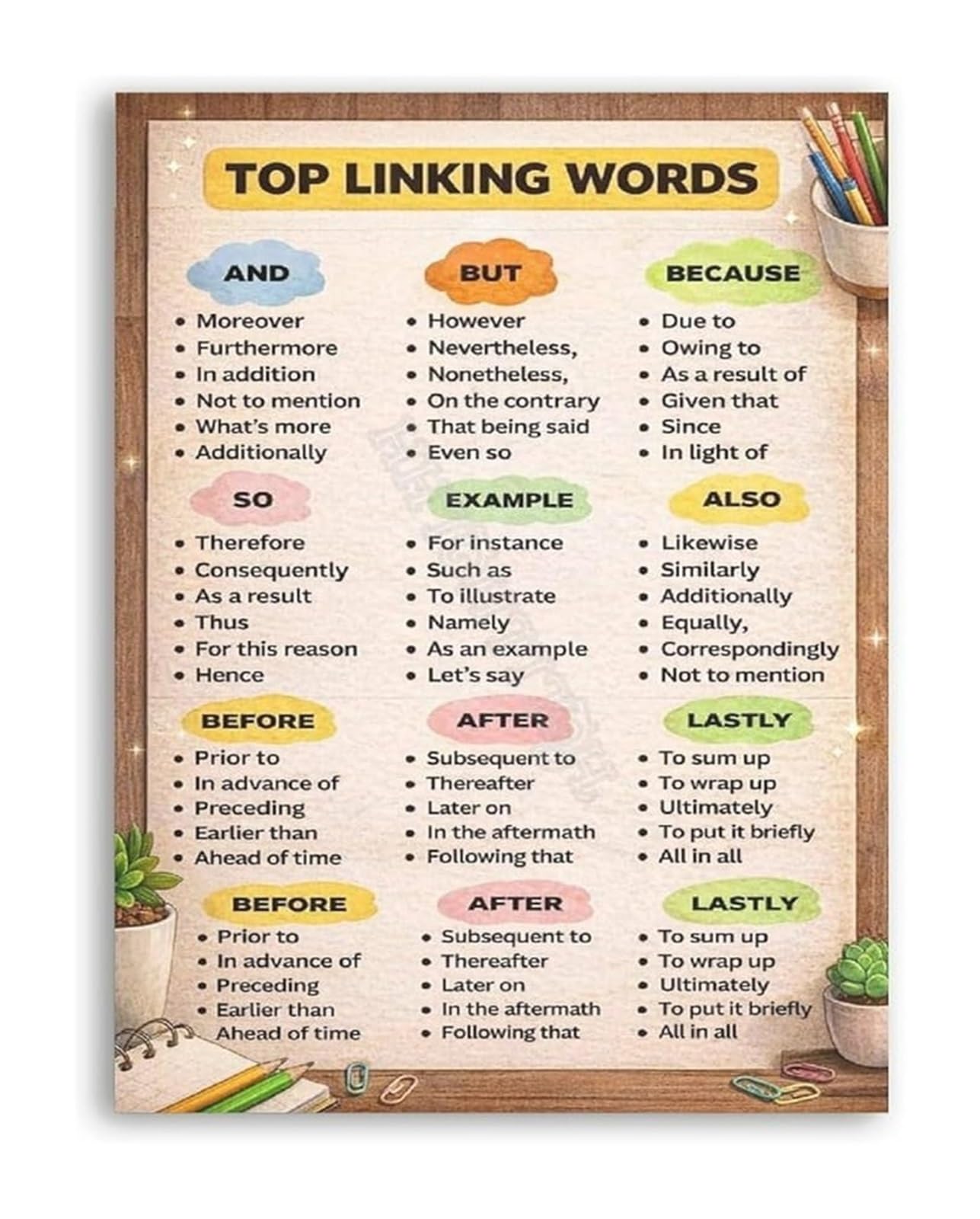 ZDVHOMCB Effective Writing Guide Poster Top Linking Words And Phrases For Study Room College Dorm Office Wall Print