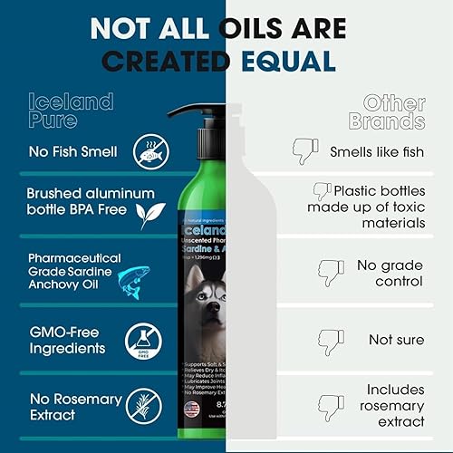 Miniatura 10 de Iceland Pure Aceite de anchoa de sardina, capturado en la naturaleza, 1597 mg de Omega 3 por cucharadita, grado farmacéutico sin perfume, para